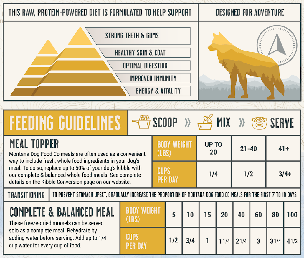 Grain-free chicken freeze-dried raw meal and topper for dogs from Montana Dog Food Co, with feeding guidelines on the packaging.