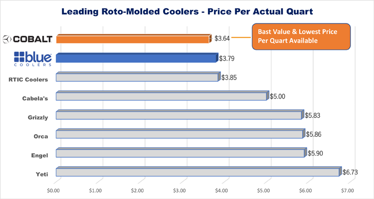 Cobalt 25 Quart Roto-Molded Super Cooler - OVERLANDERS Outfitter