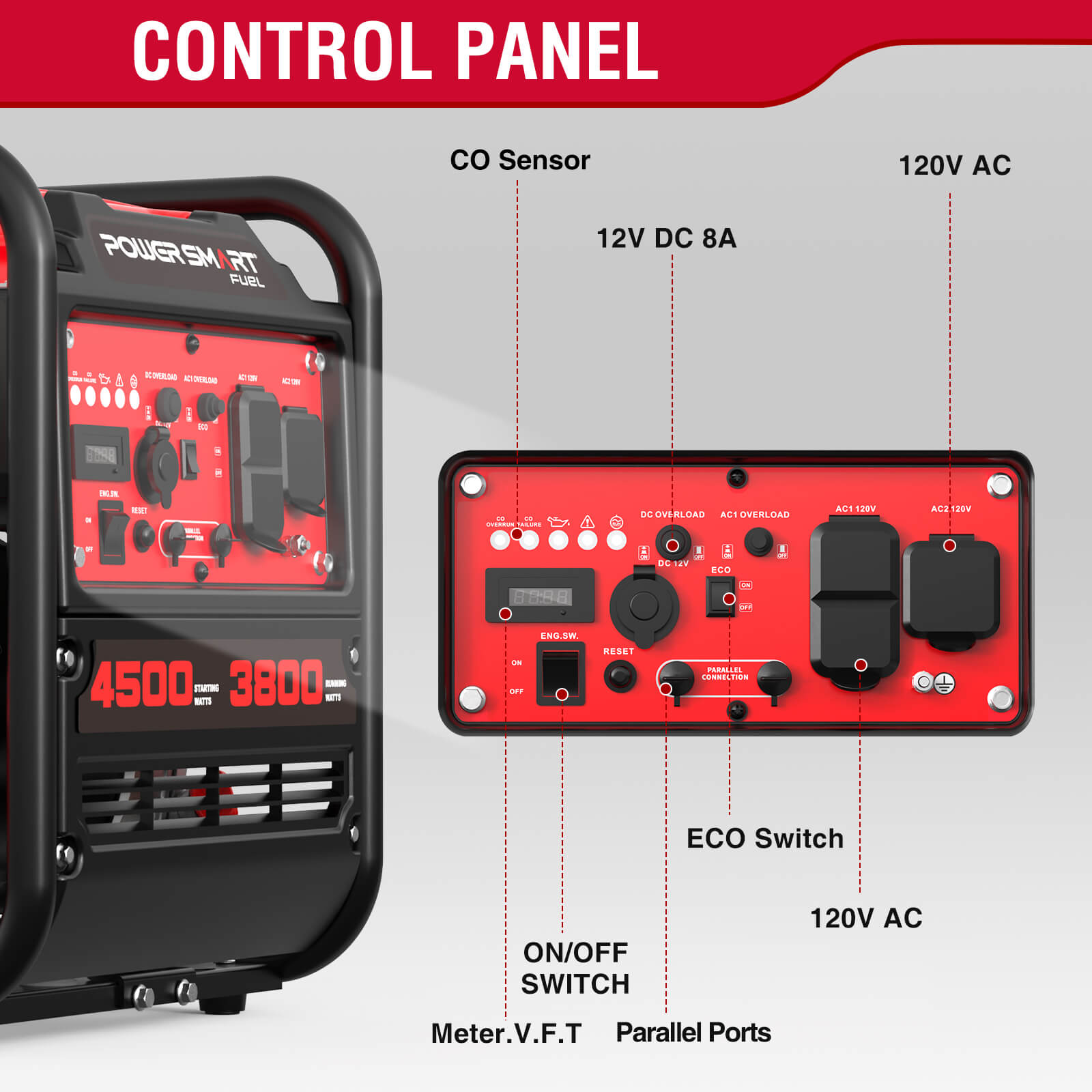 PowerSmart 4500W open frame inverter generator with CO alert, suitable for home and outdoor use.