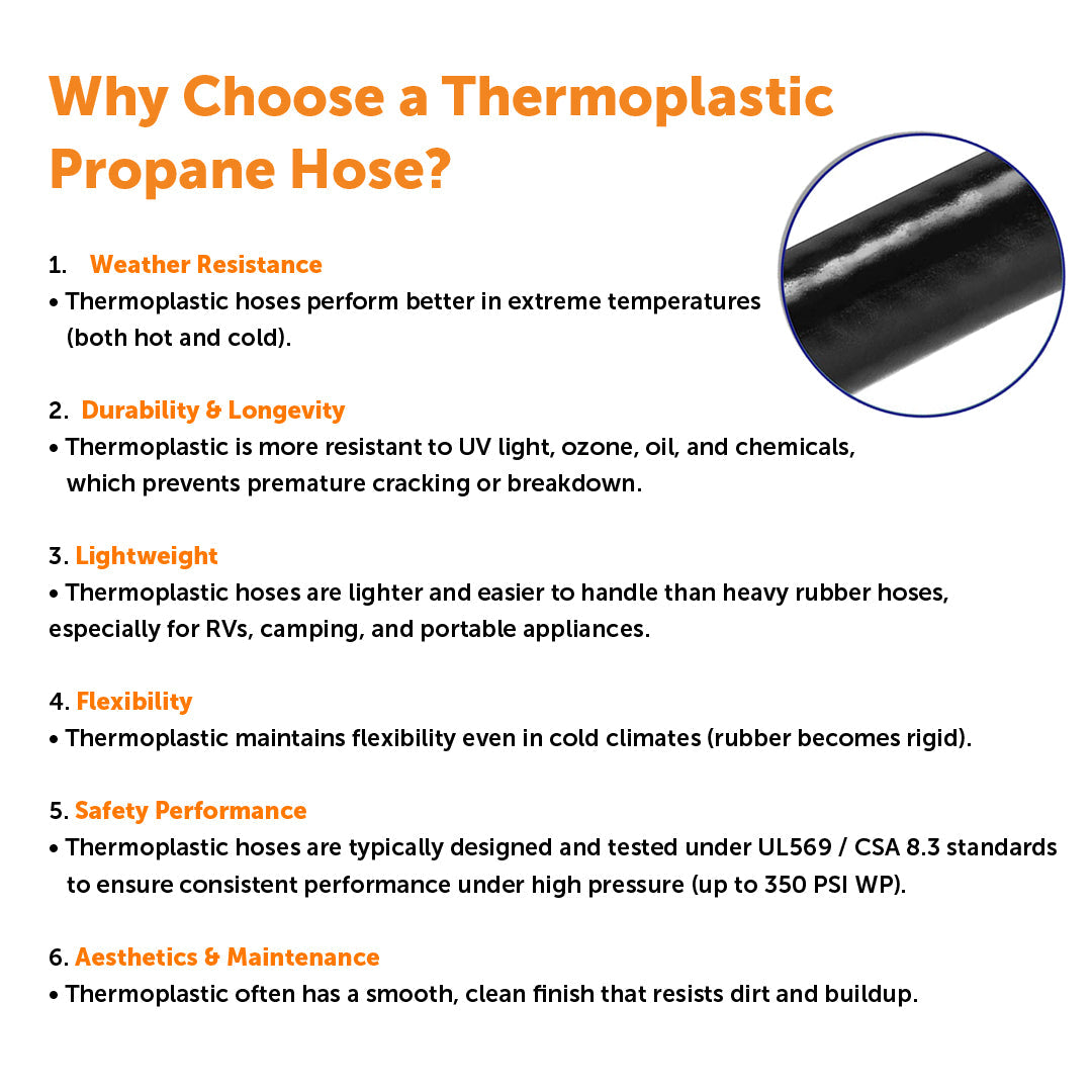 Flame King 18-inch RV propane pigtail hose with inverted flare connectors for trailer or RV propane tanks.