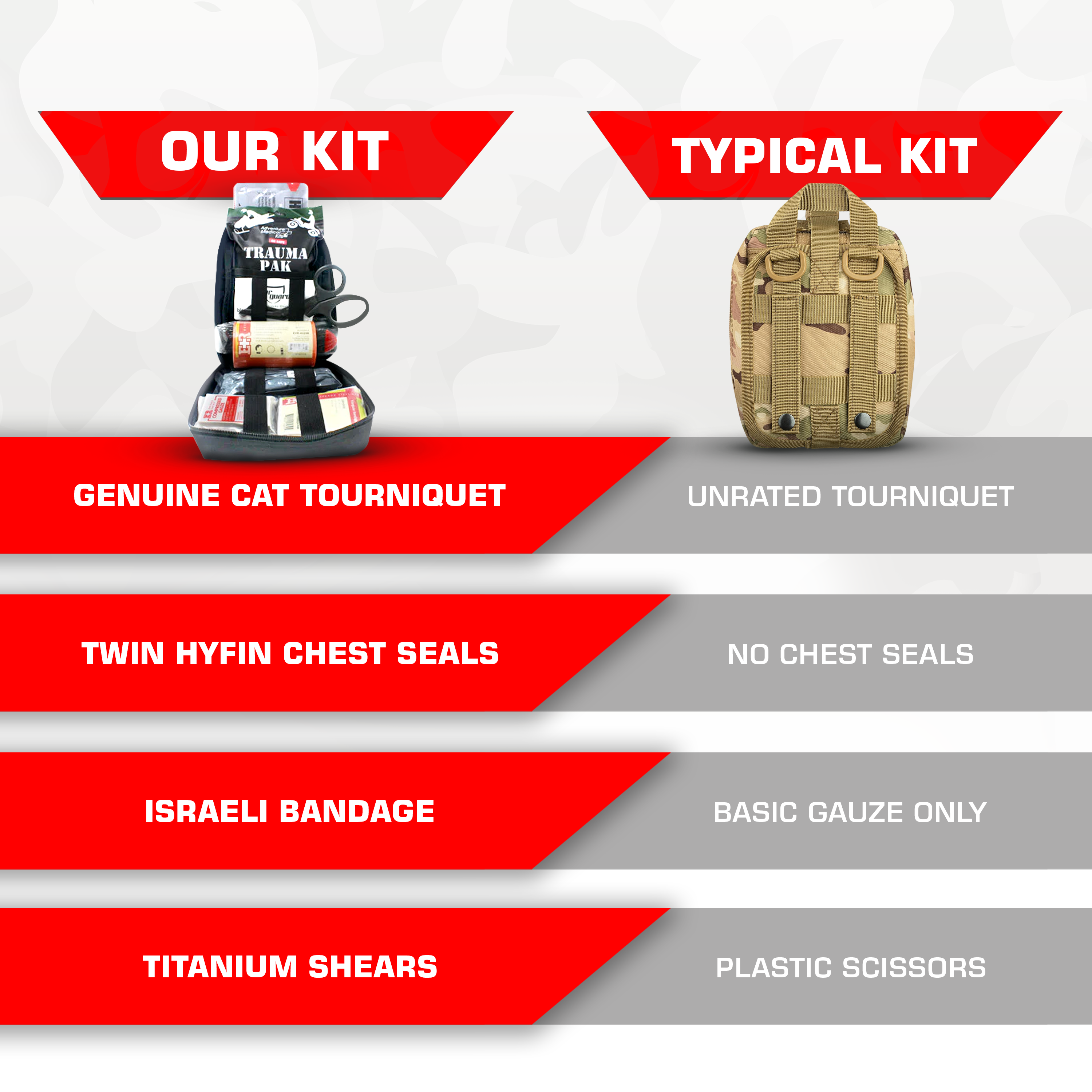MediTac Kits Premium IFAK Kit with Trauma Pak, CAT Tourniquet, and Hyfin Chest Seal on a white background.