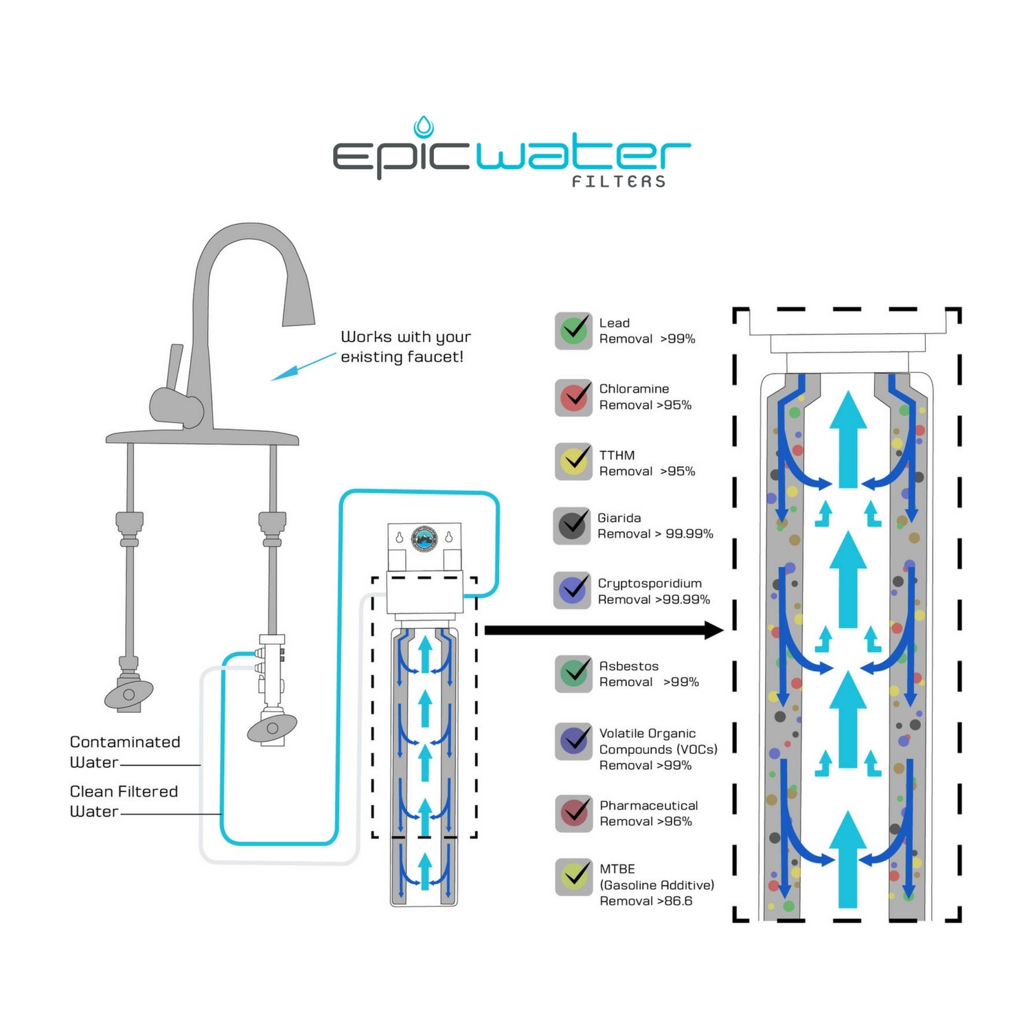 Epic Smart Shield Replacement Filter - OVERLANDERS Outfitter