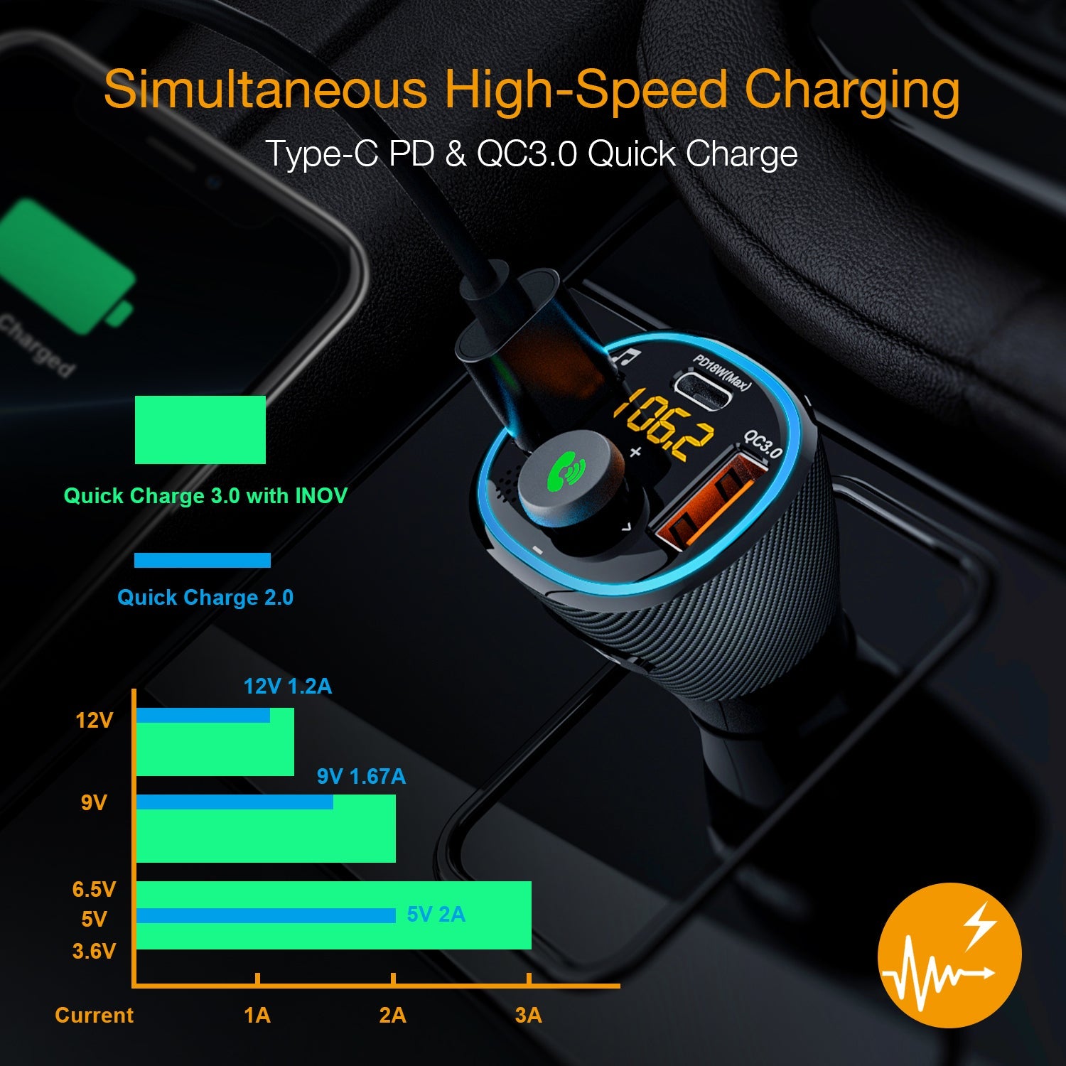 Rexing FM3 FM transmitter car charger with Bluetooth 5.0, showcasing sleek design and dual USB ports for charging.