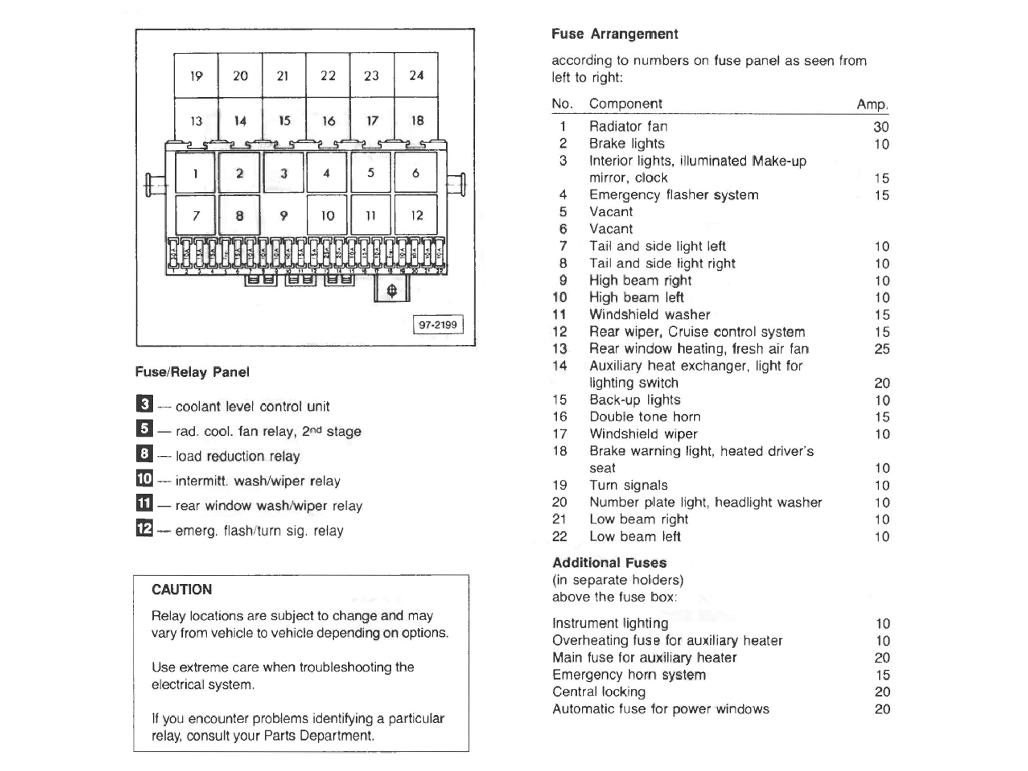 Diagram of fuse locations for GoWesty Complete Fuse Replacement Bundle for late Vanagon vehicle.