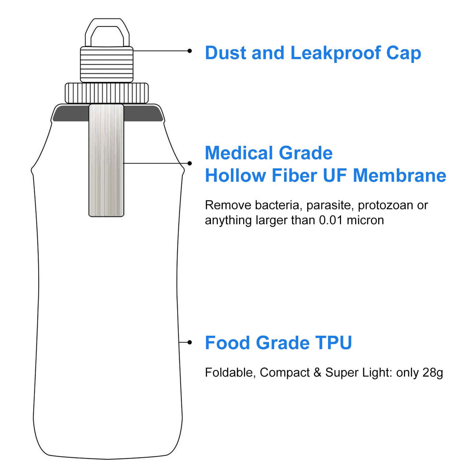 600ml Collapsible Water Filter Bottle by HygieniSafe® showing flexible, portable design with built-in filter for clean drinking water.