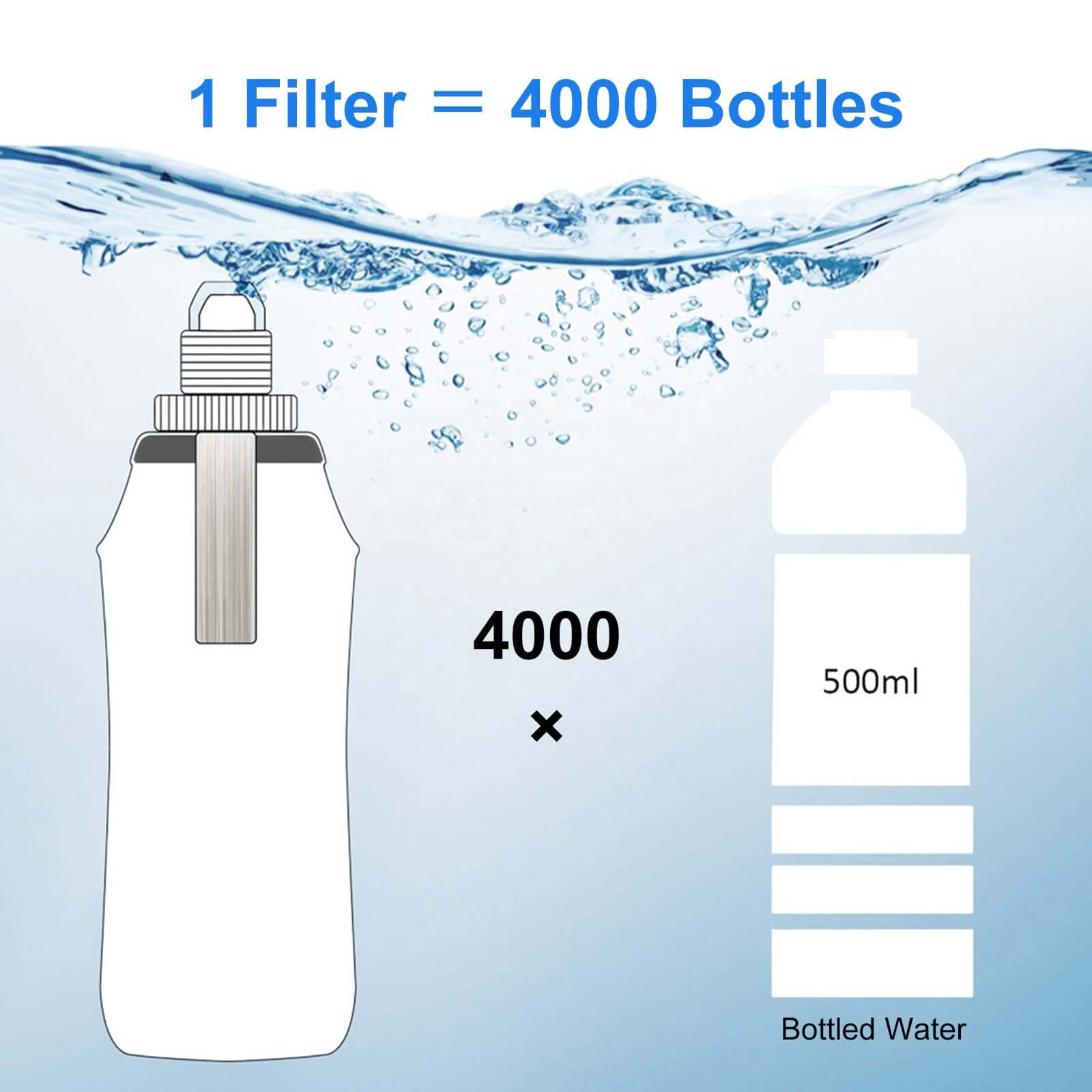 600 ml Collapsible Water Filter Bottle by HygieniSafe® with transparent body, flexible design, and secure lid for clean drinking water.