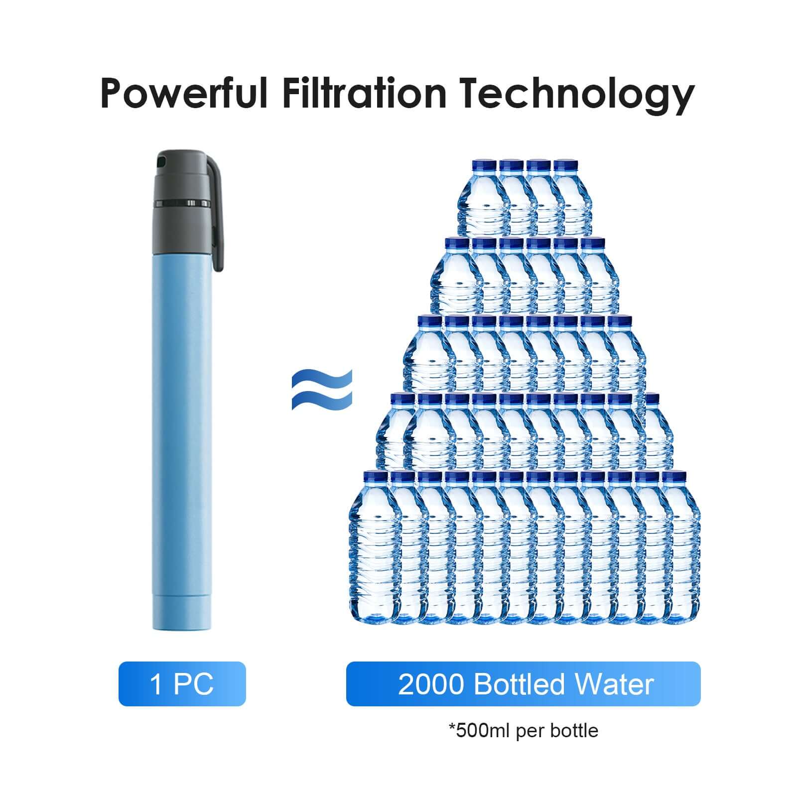 Ultra Compact Water Purification Straw by HygieniSafe® in a 2-pack, portable food and water safety device, ready for outdoor use