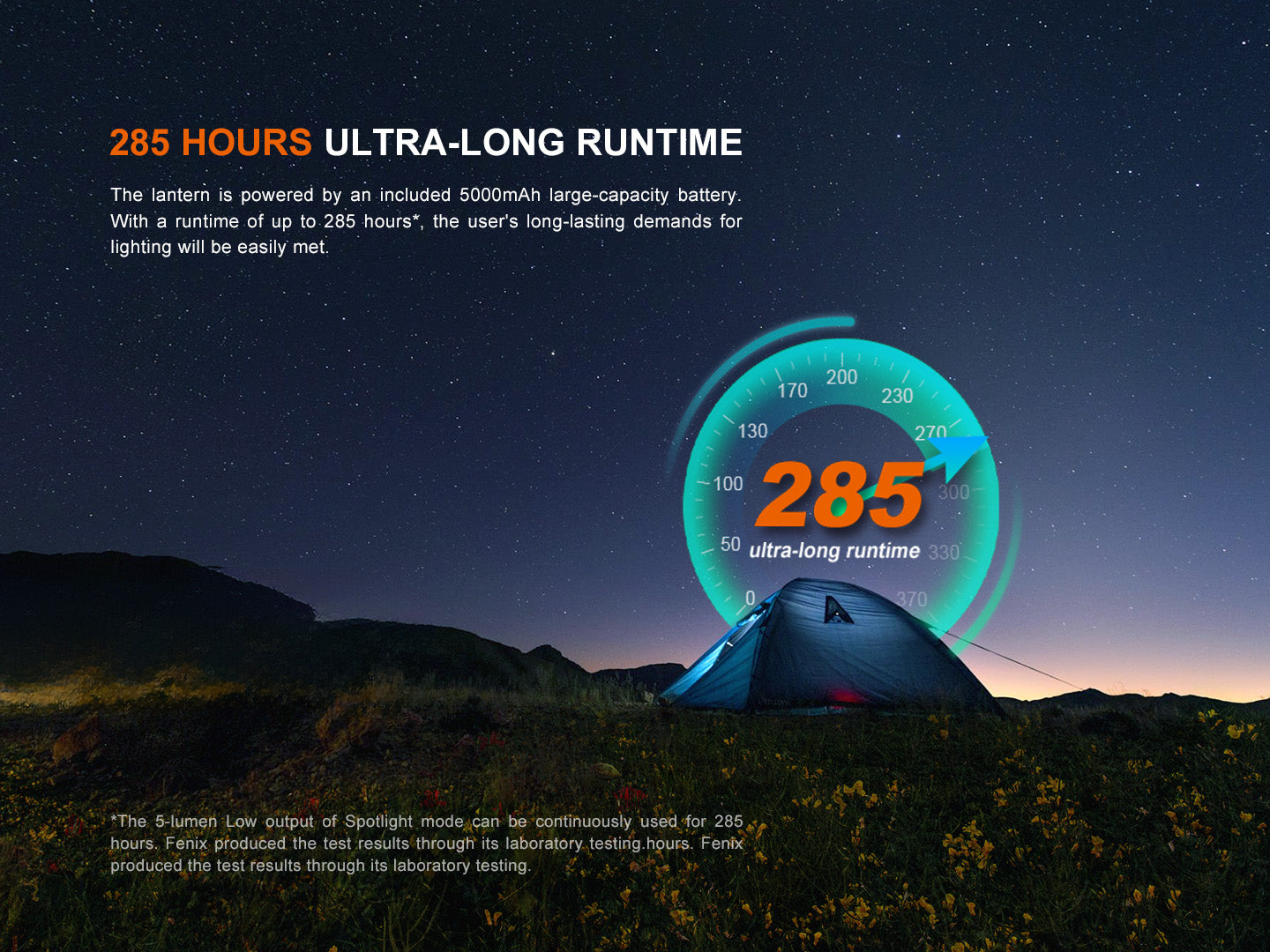 Fenix CL27R Multifunctional Outdoor Lantern - OVERLANDERS Outfitter