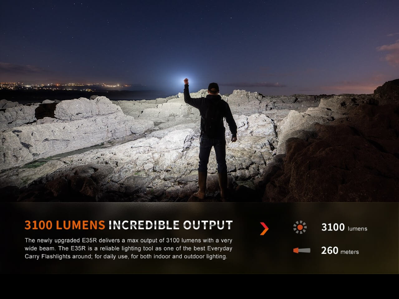 Fenix E35R High-Performance Rechargeable LED Flashlight - We The Collective