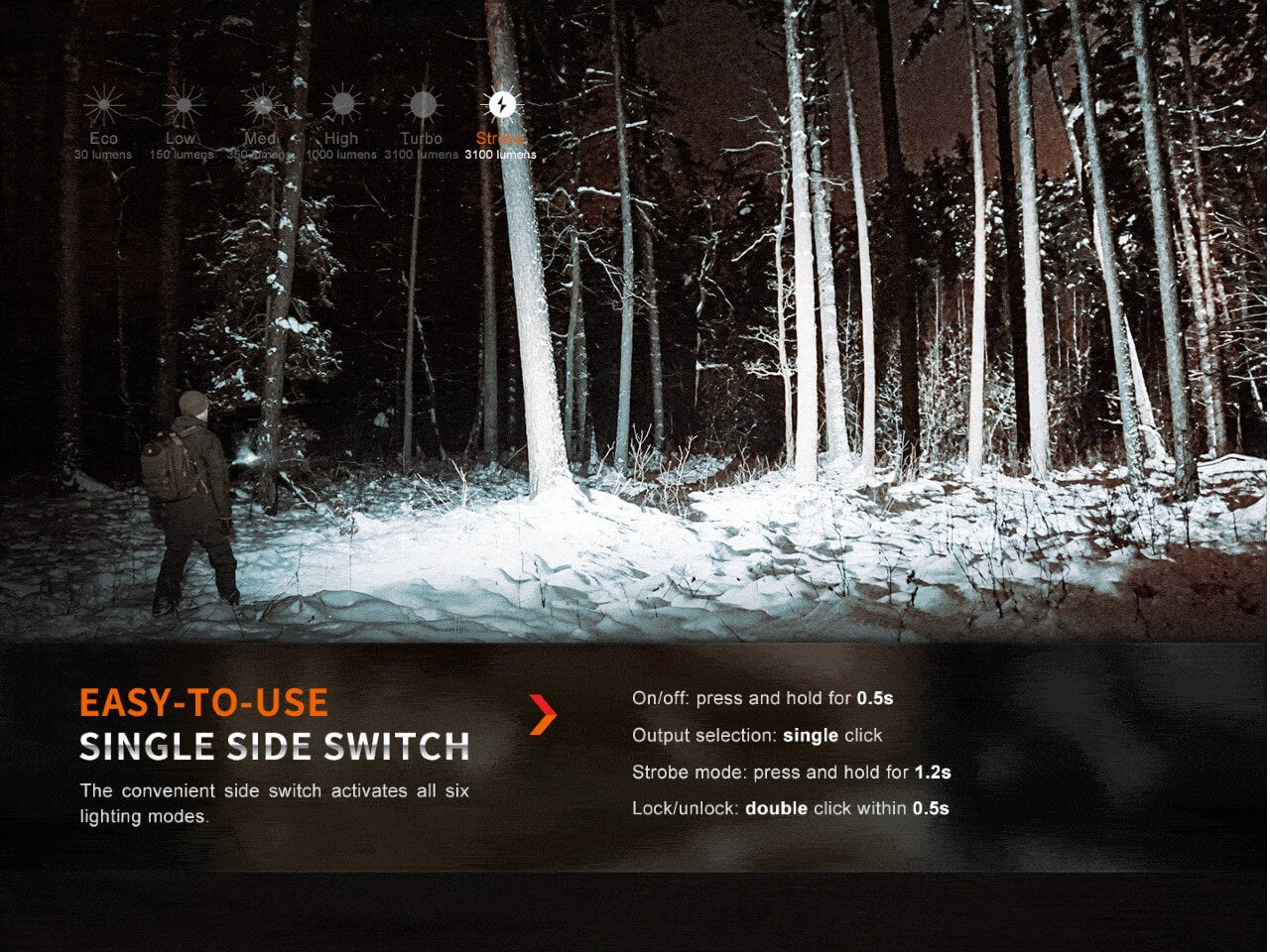 Fenix E35R High-Performance Rechargeable LED Flashlight - We The Collective