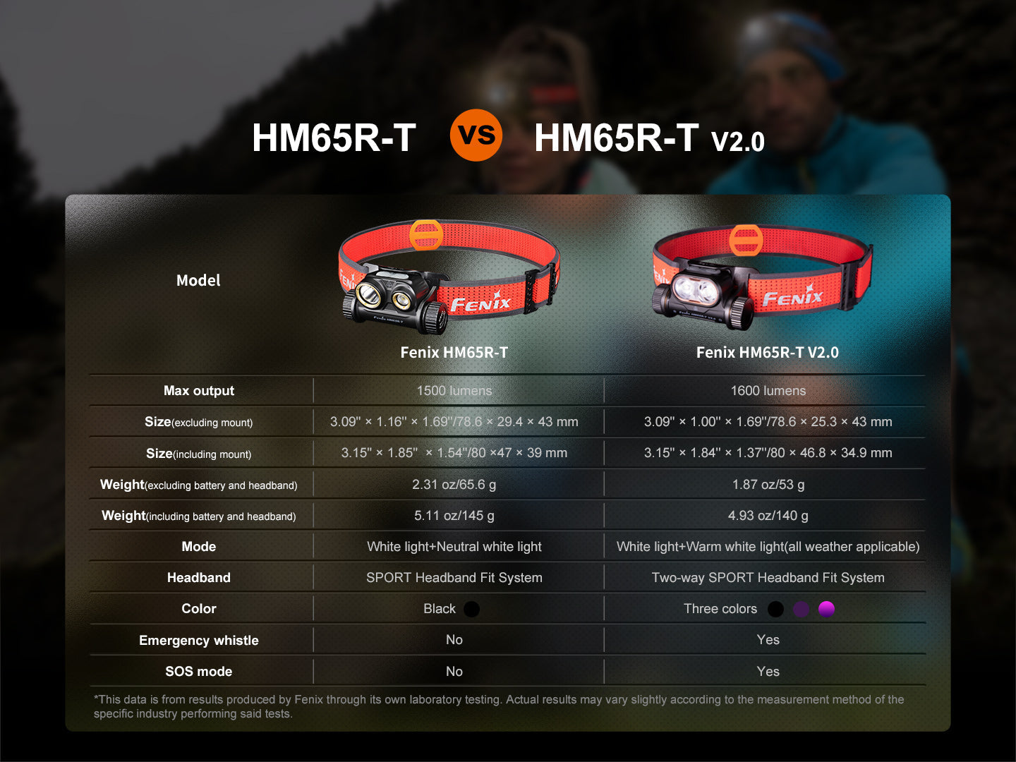 Fenix HM65R-T V2 Rechargeable Lightweight Trail Running Headlamp - We The Collective