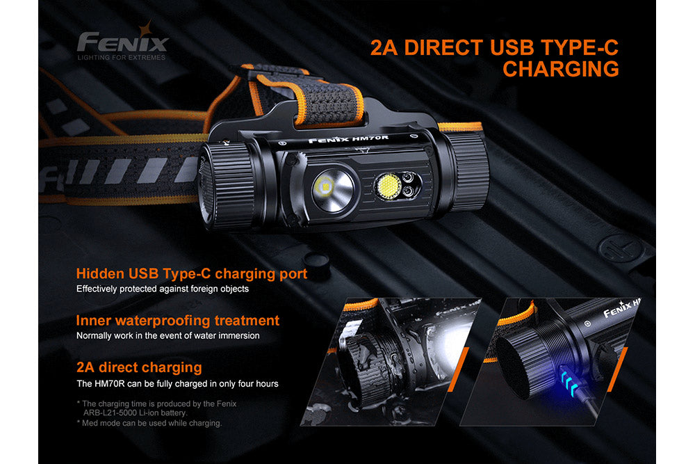 Fenix HM70R Rechargeable LED Headlamp - 1600 Lumens - We The Collective