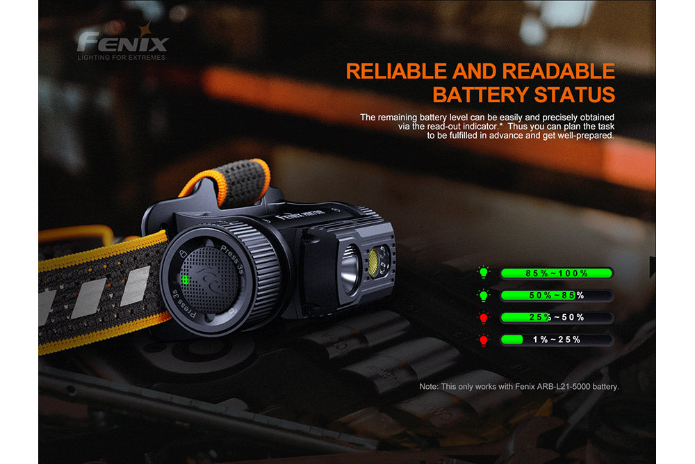 Fenix HM70R Rechargeable LED Headlamp - 1600 Lumens - We The Collective