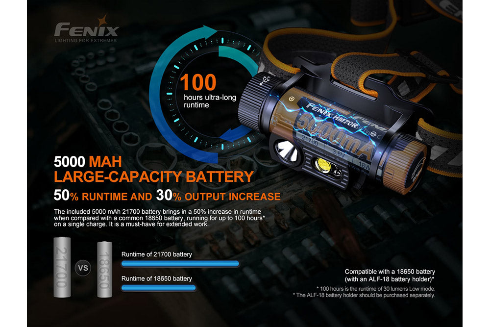 Fenix HM70R Rechargeable LED Headlamp - 1600 Lumens - We The Collective