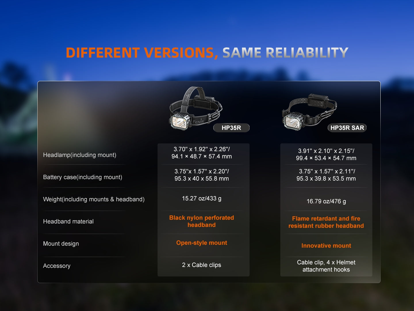Fenix HP35R search and rescue headlamp with adjustable strap and bright LED light for outdoor and emergency use