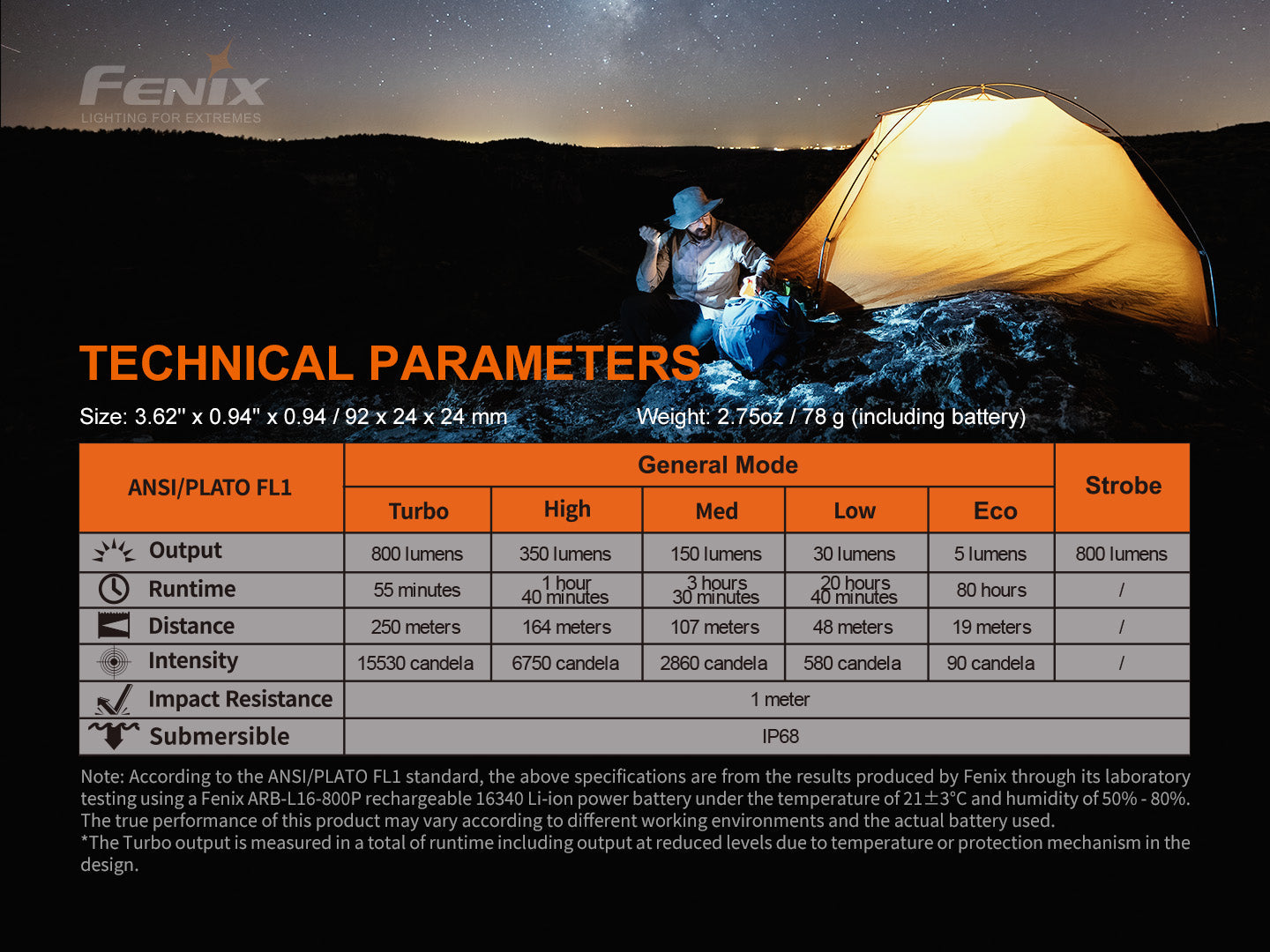 Fenix PD25R rechargeable EDC flashlight showcasing technical specifications and design features.