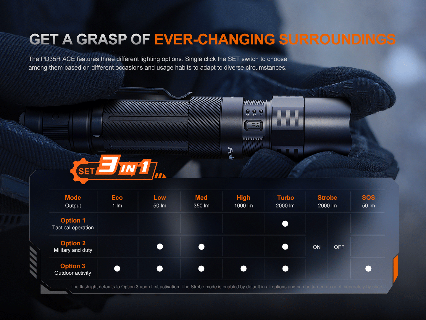 Fenix PD35R ACE Multi-mode Tactical Flashlight - We The Collective