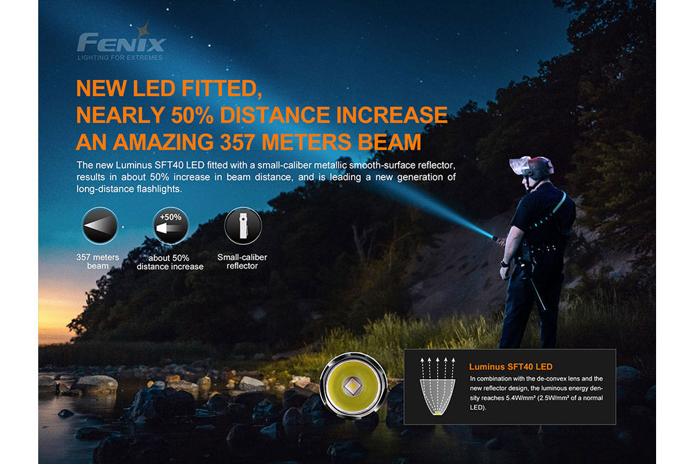 Fenix PD35 V3.0 tactical flashlight with 1700 lumens, showing beam projection against a dark background.