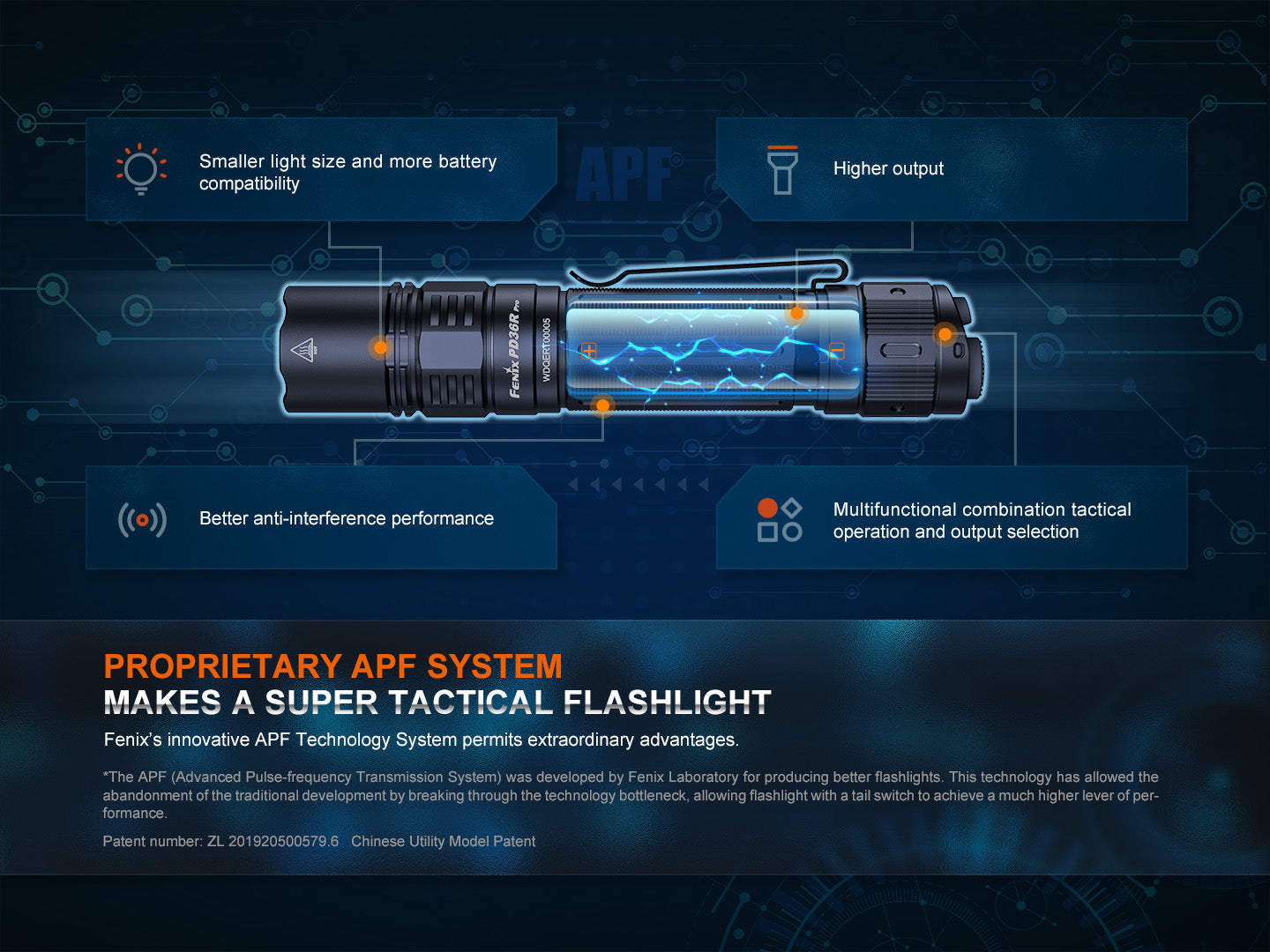 Fenix PD36R Pro 2800 Lumen Flashlight - We The Collective