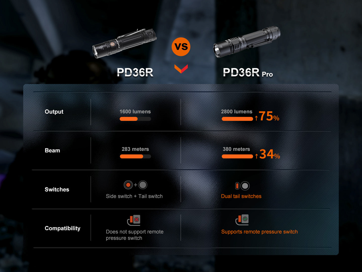 Fenix PD36R Pro 2800 Lumen Flashlight - We The Collective