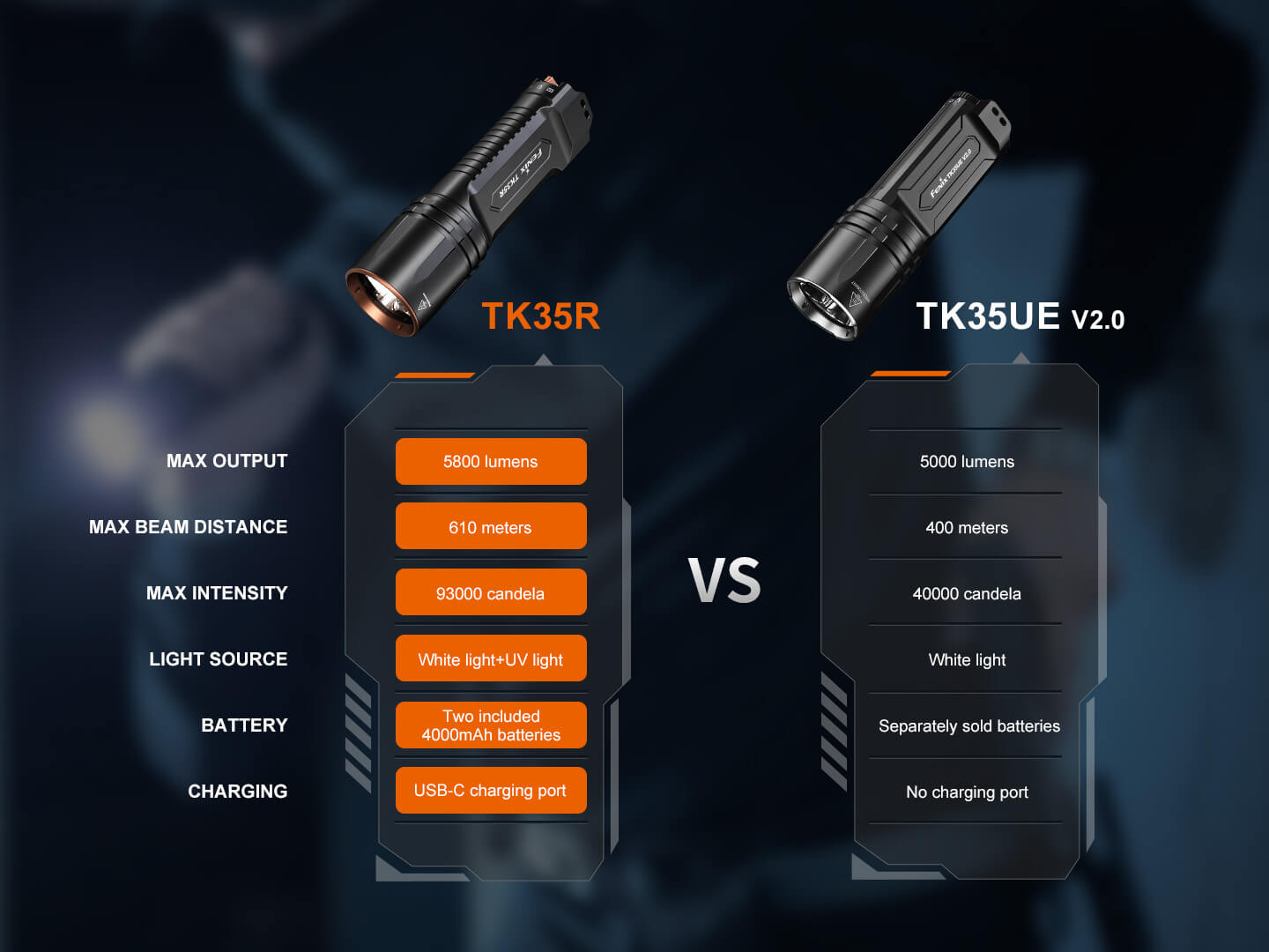 Fenix TK35R UV tactical flashlight with rechargeable battery and high-performance features, showcasing its sleek design.