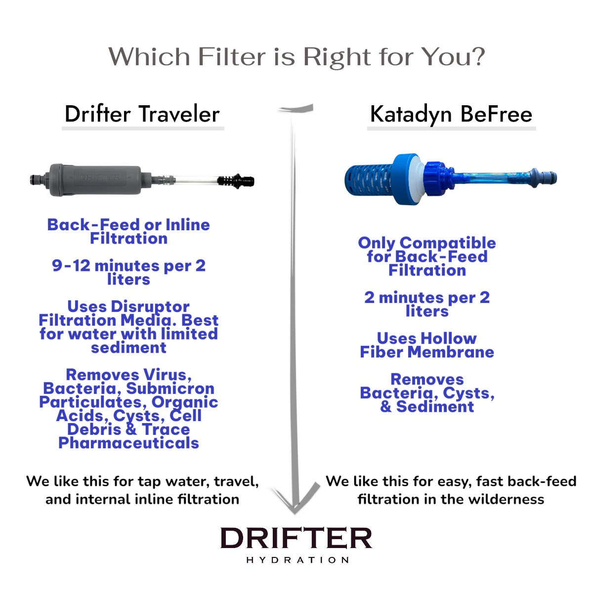 DRIFTER Hydration System with Traveler Filter Bundle | Hotel & Campground Safe - We The Collective