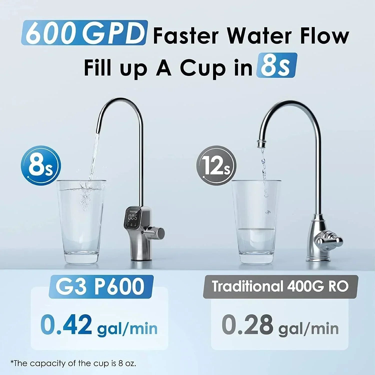 Green Vista Living Waterdrop G3P600 reverse osmosis system with NSF/ANSI certifications installed in a home kitchen setup