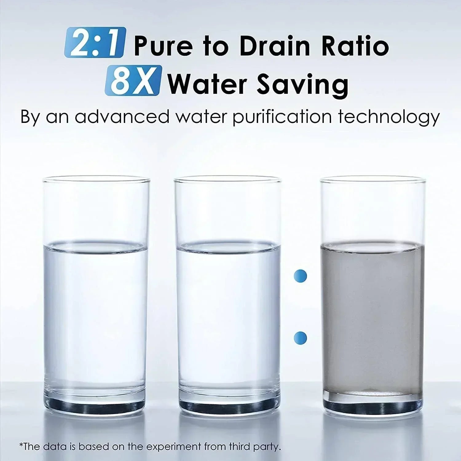 Green Vista Living Waterdrop G3P600 reverse osmosis system with filters and tubing, NSF/ANSI certified for water purification.