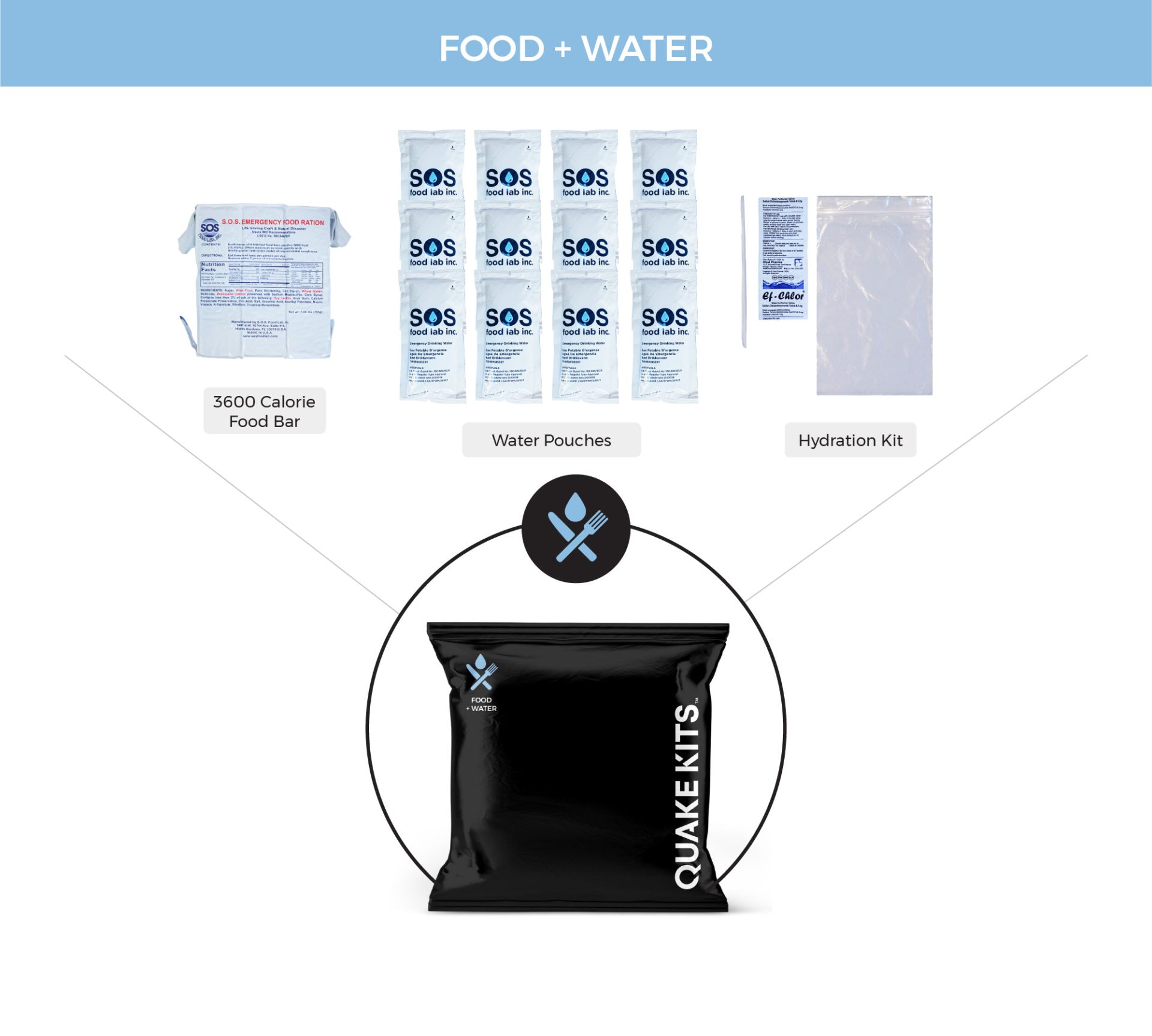 1 Person hurricane preparedness kit with components in a labeled bag, designed for emergency survival and safety.