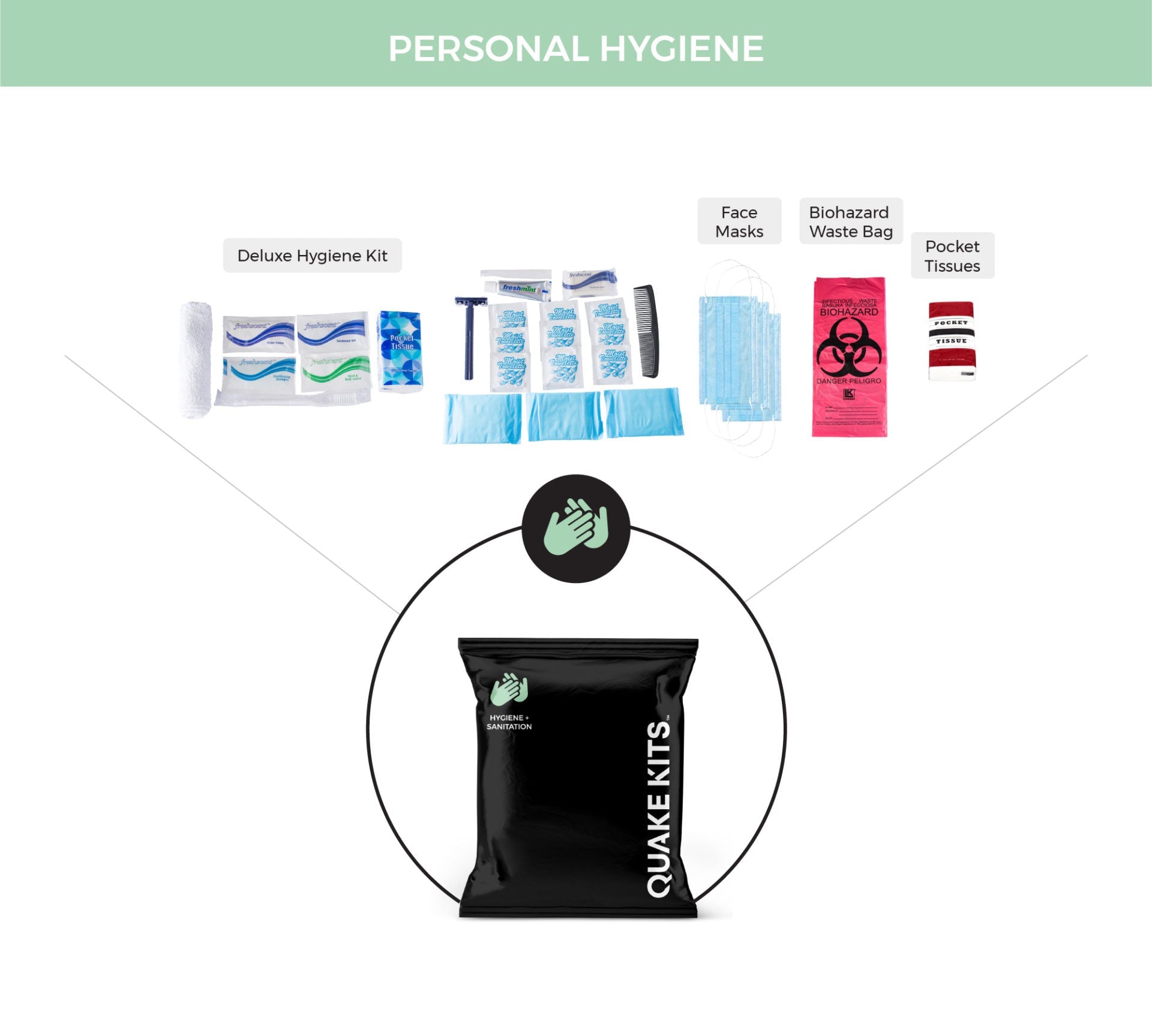 1 Person hurricane kit from QuakeKits with components bag and emergency supplies for storm preparedness.