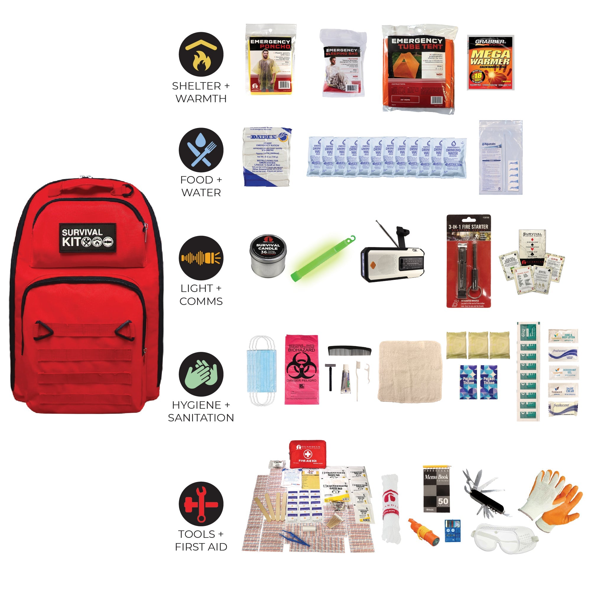Completely Prepared Emergency Kit - OVERLANDERS Outfitter