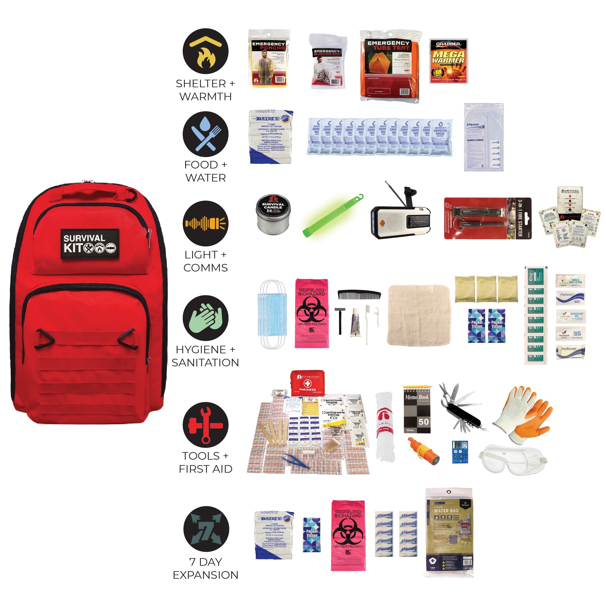 Completely Prepared Emergency Kit - OVERLANDERS Outfitter