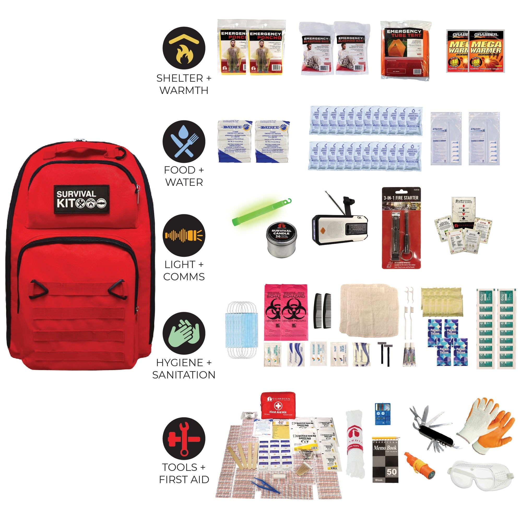 Completely Prepared Emergency Kit - OVERLANDERS Outfitter