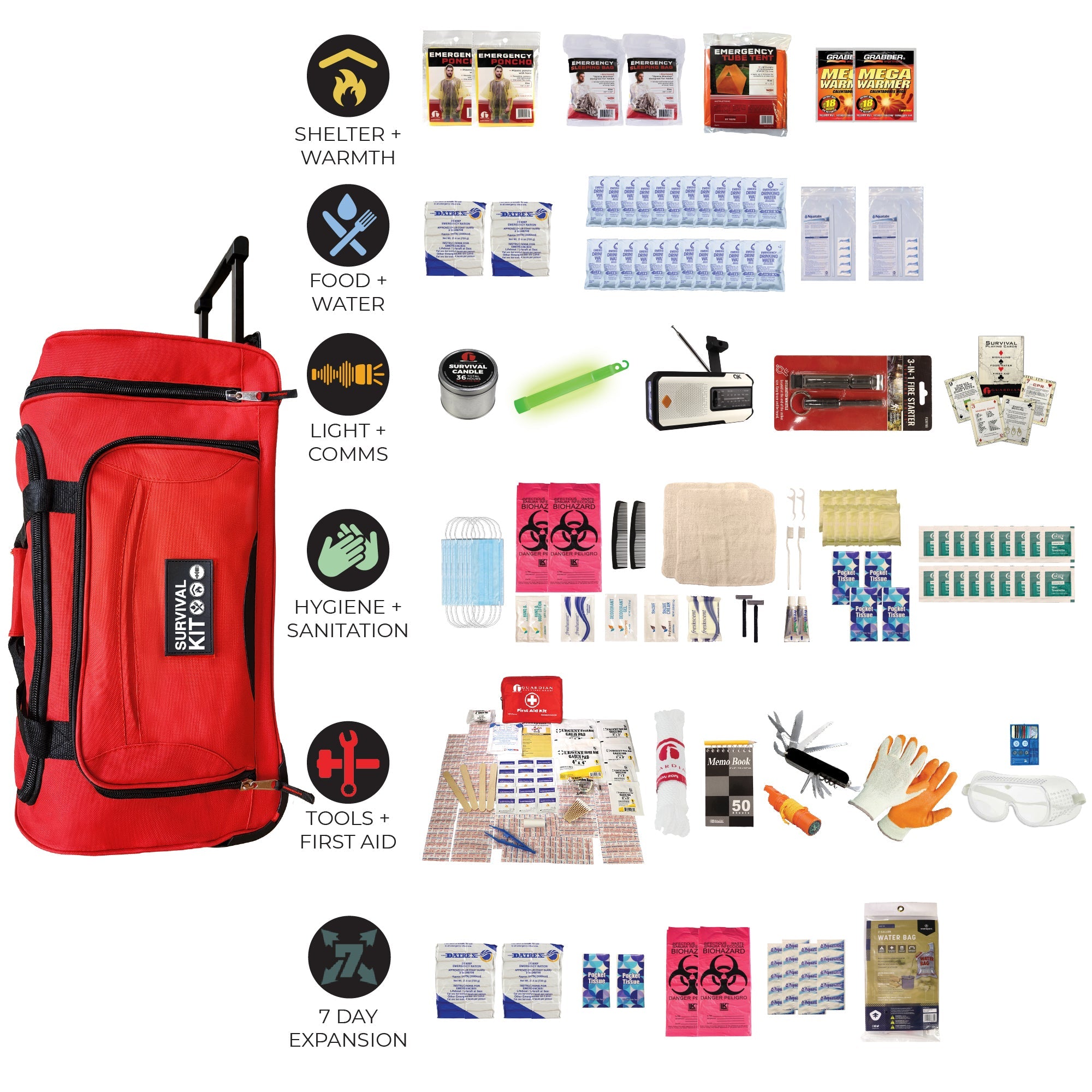 Completely Prepared Emergency Kit - OVERLANDERS Outfitter