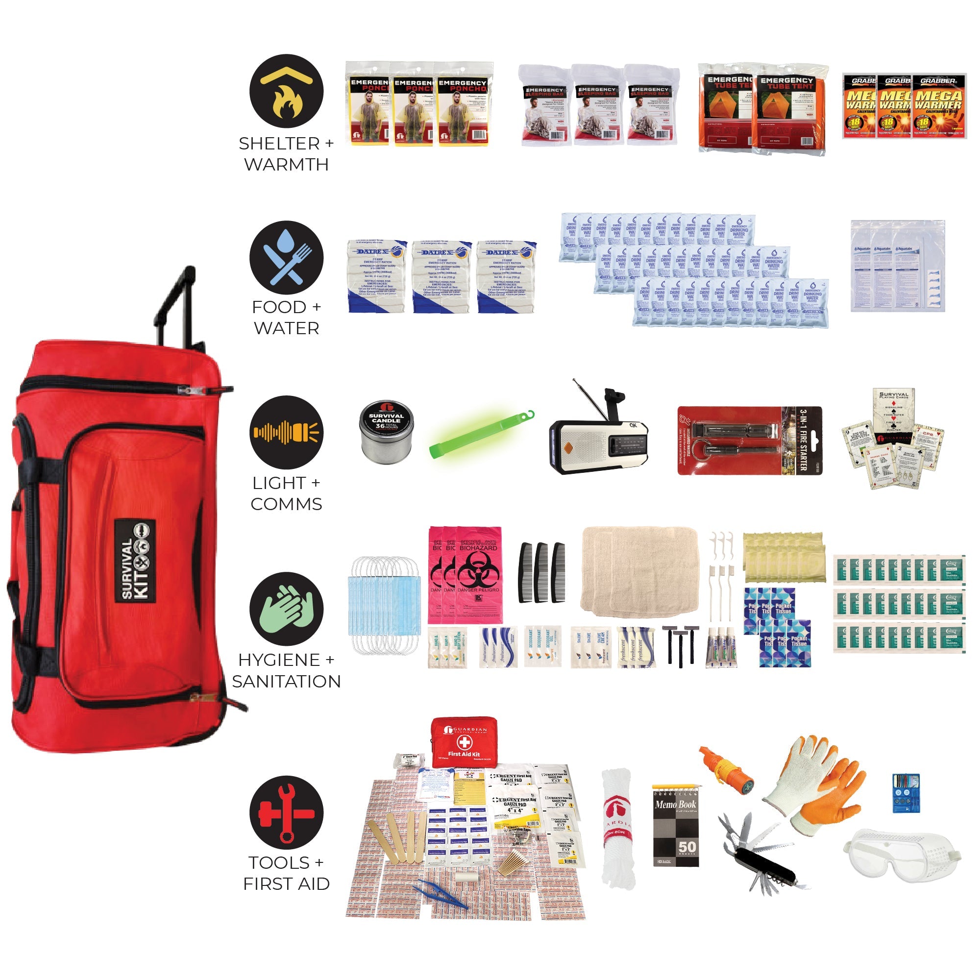 Completely Prepared Emergency Kit - OVERLANDERS Outfitter