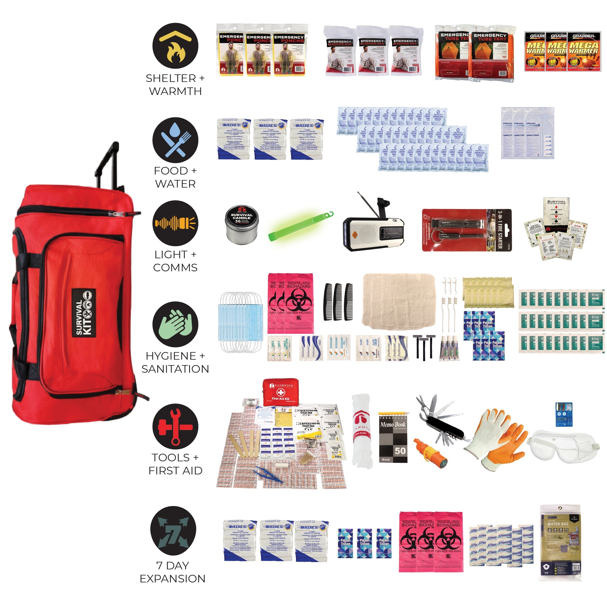 Completely Prepared Emergency Kit - OVERLANDERS Outfitter