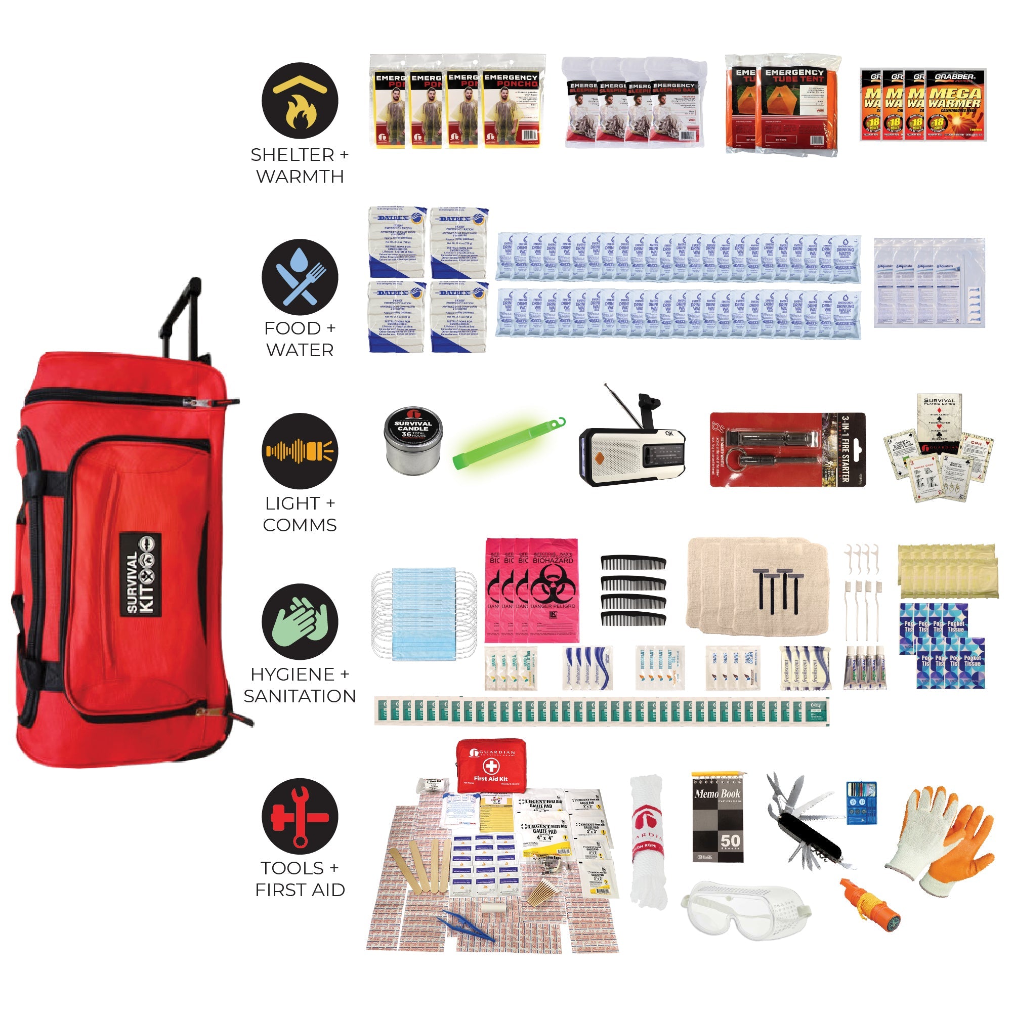 Completely Prepared Emergency Kit - OVERLANDERS Outfitter