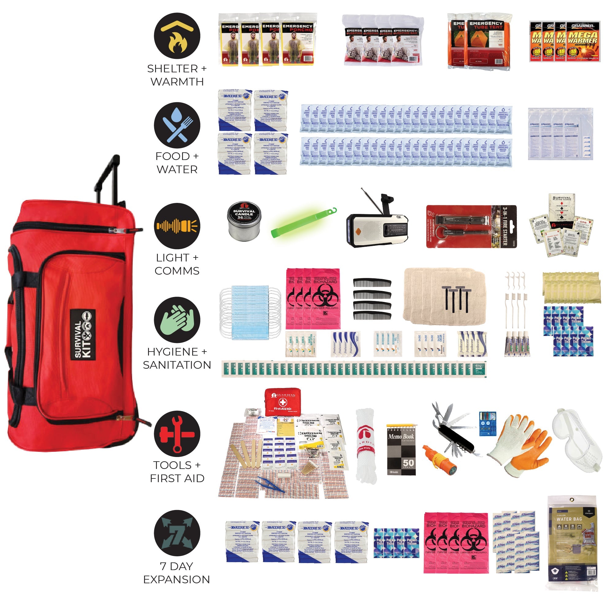 Completely Prepared Emergency Kit - OVERLANDERS Outfitter