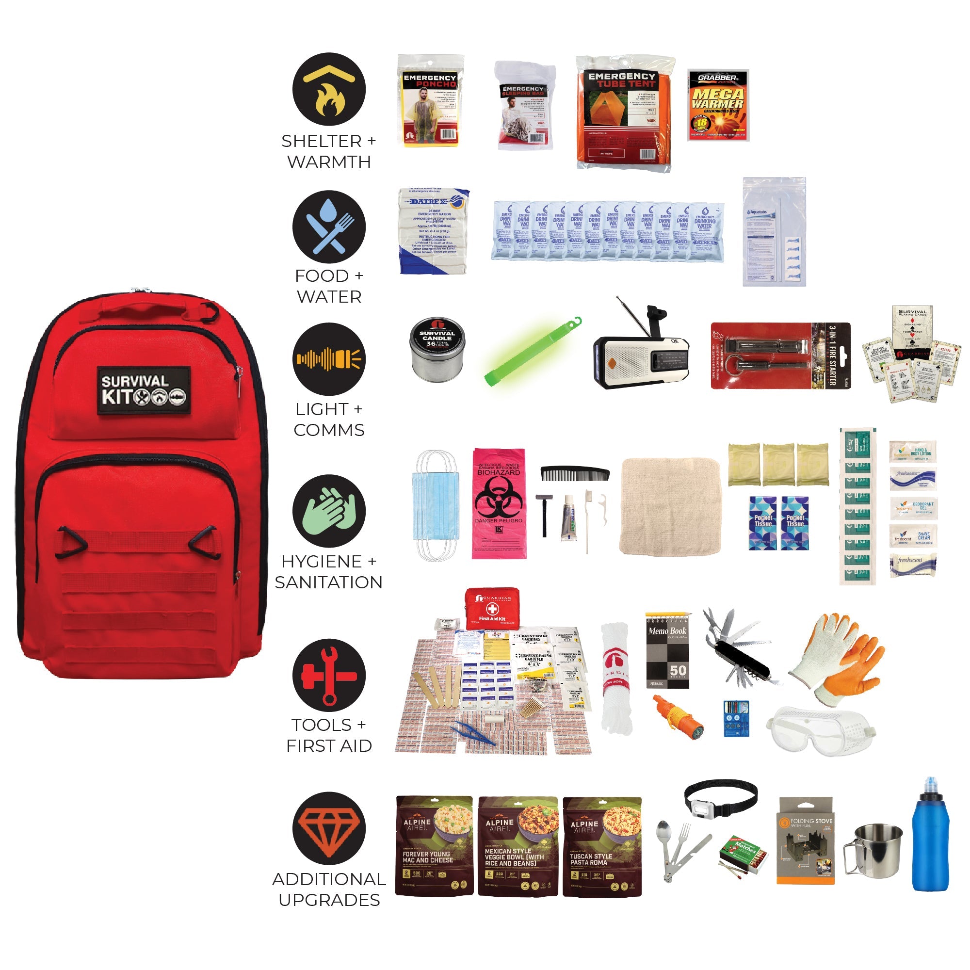 Extensively Prepared Emergency Kit - OVERLANDERS Outfitter