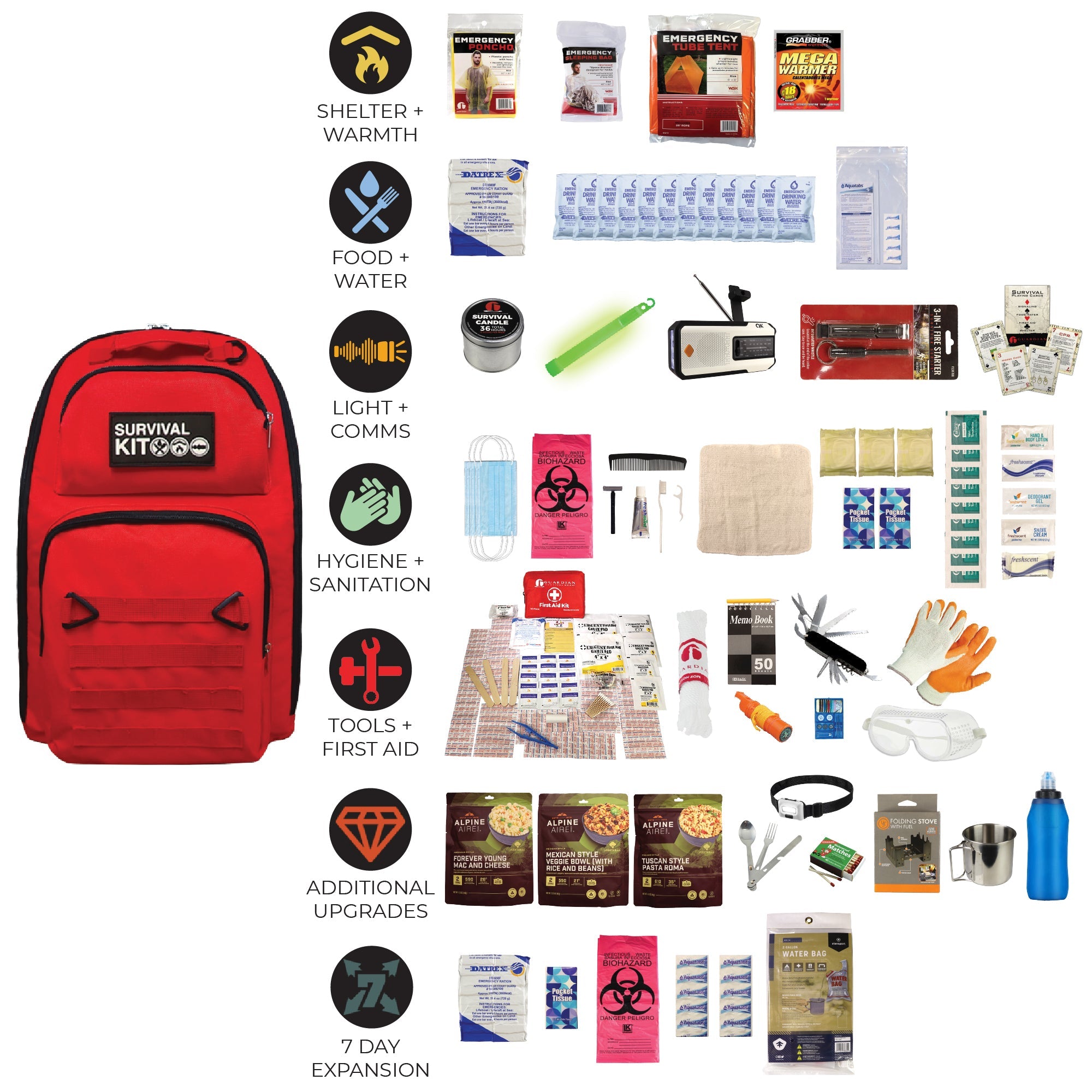Extensively Prepared Emergency Kit - OVERLANDERS Outfitter
