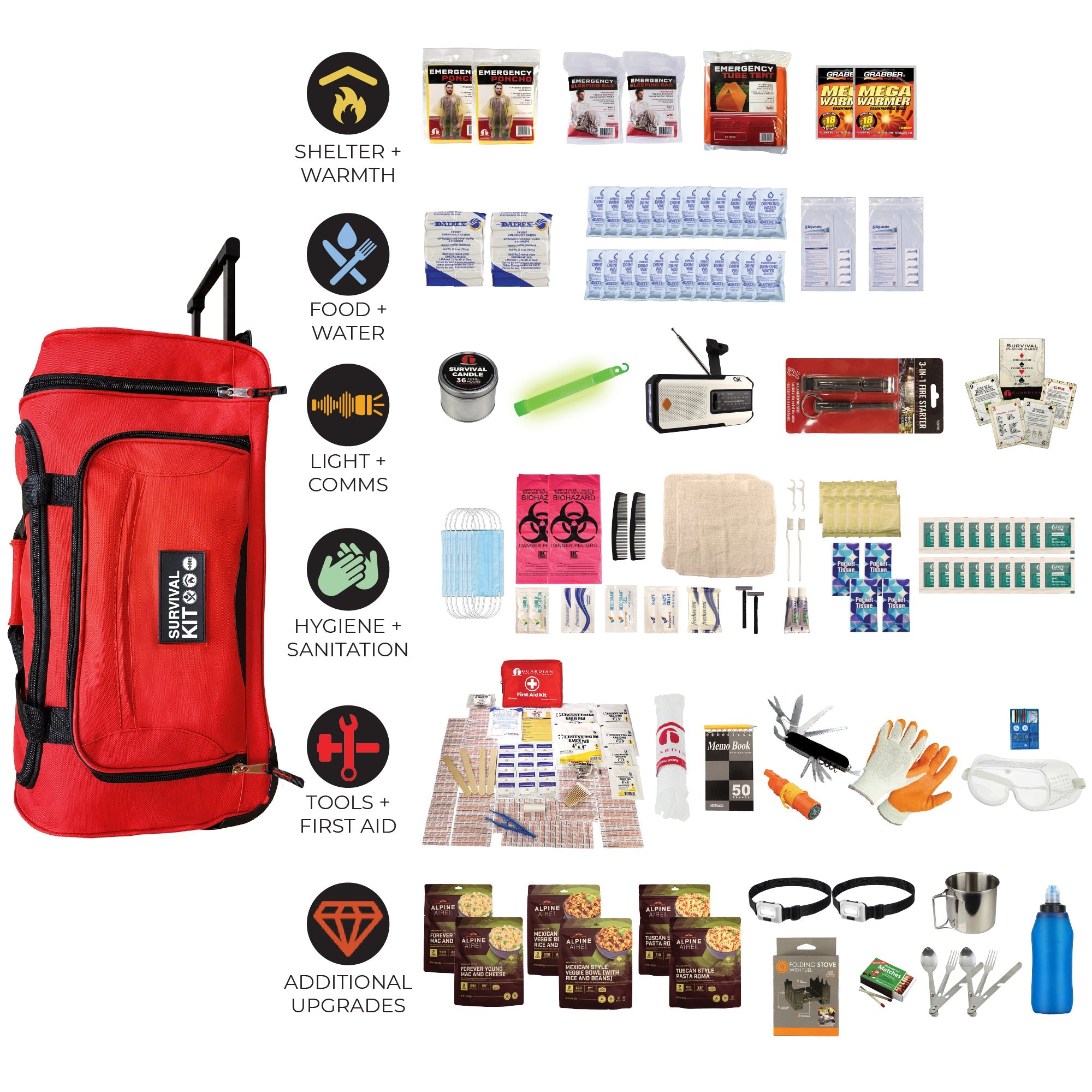 Extensively Prepared Emergency Kit - OVERLANDERS Outfitter