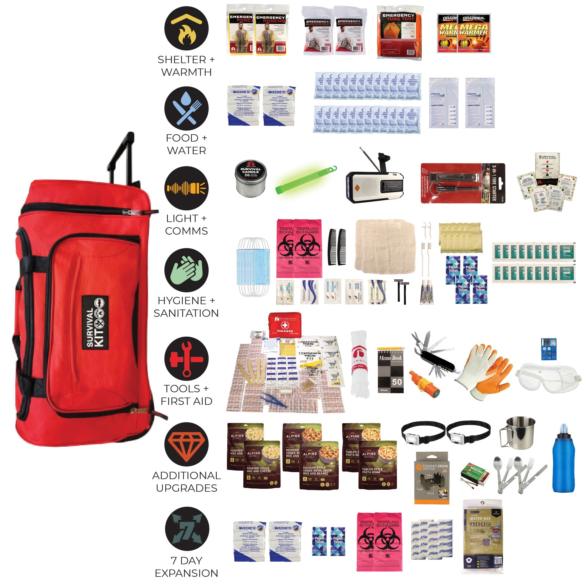Extensively Prepared Emergency Kit - OVERLANDERS Outfitter