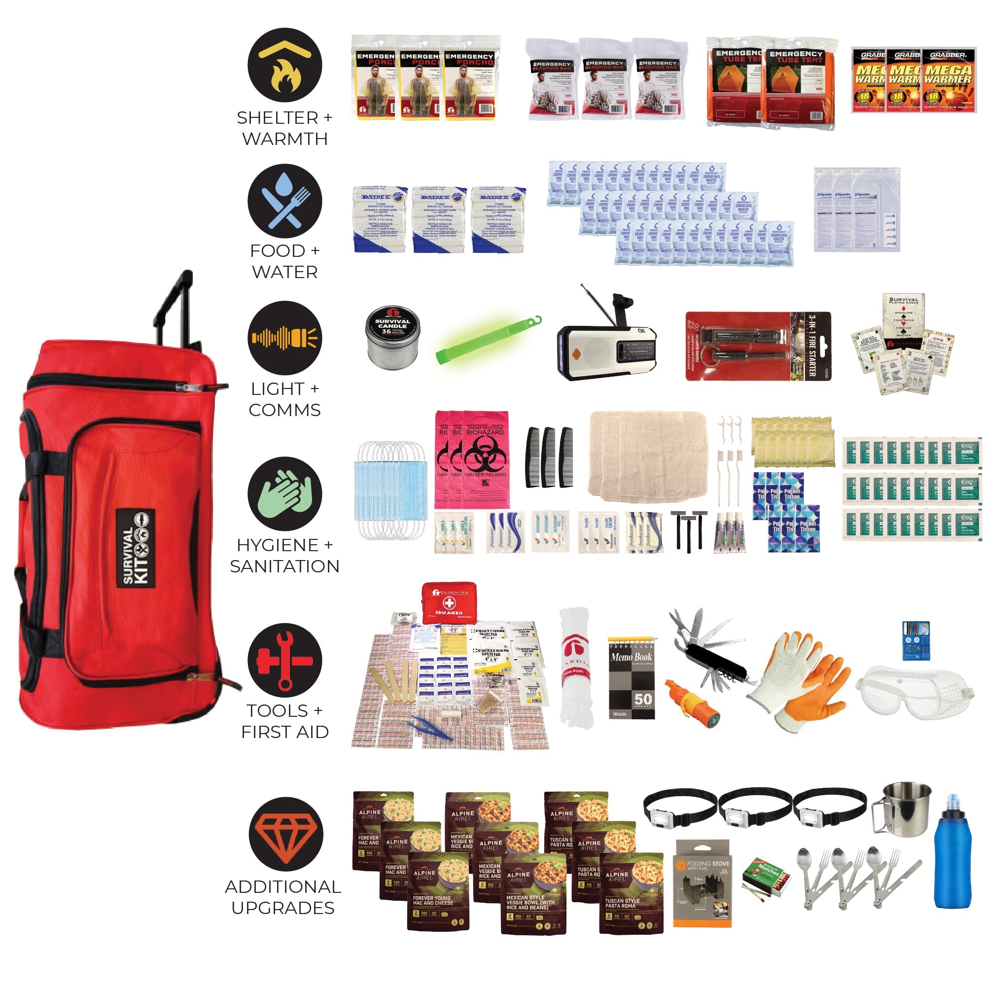 Extensively Prepared Emergency Kit - OVERLANDERS Outfitter