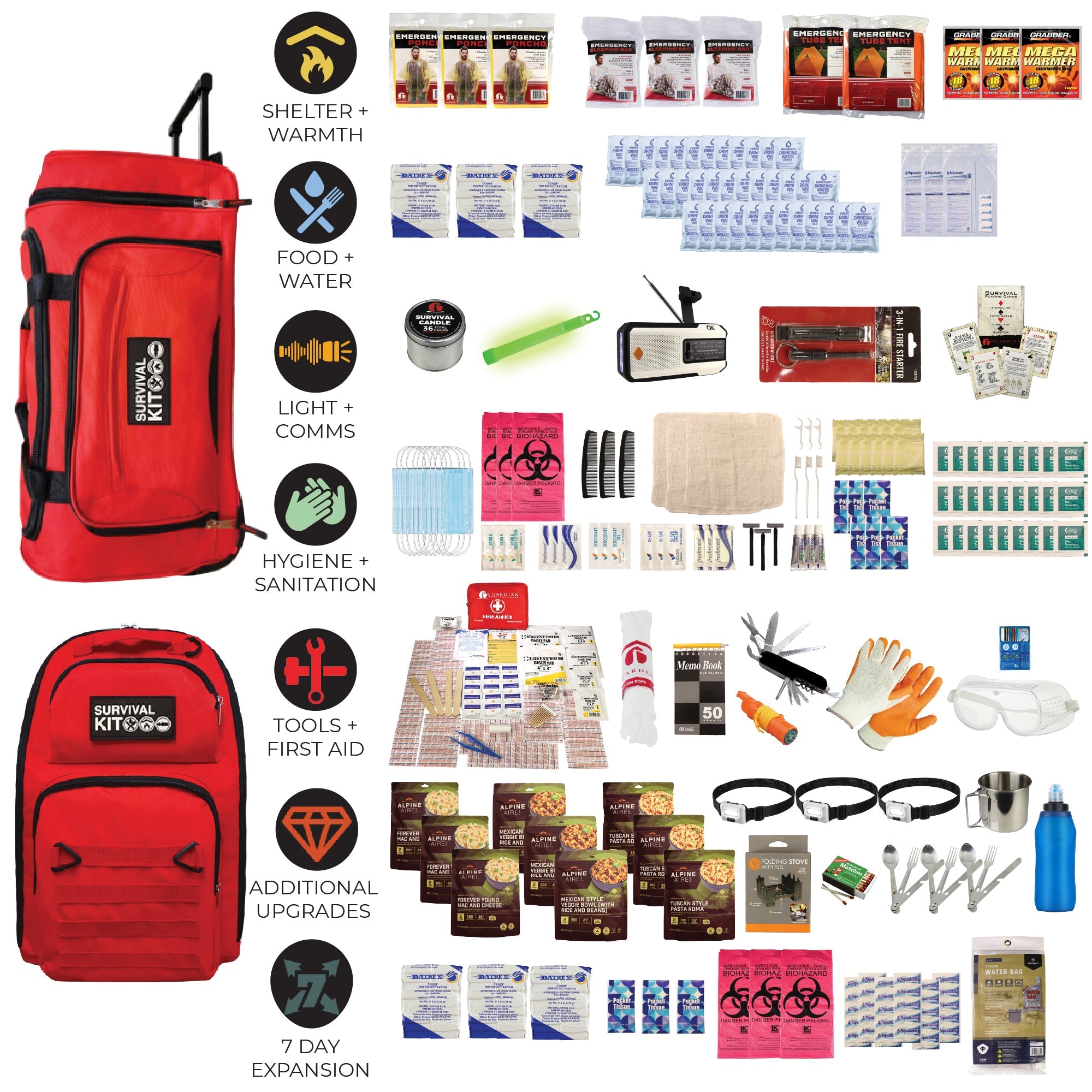 Extensively Prepared Emergency Kit - OVERLANDERS Outfitter