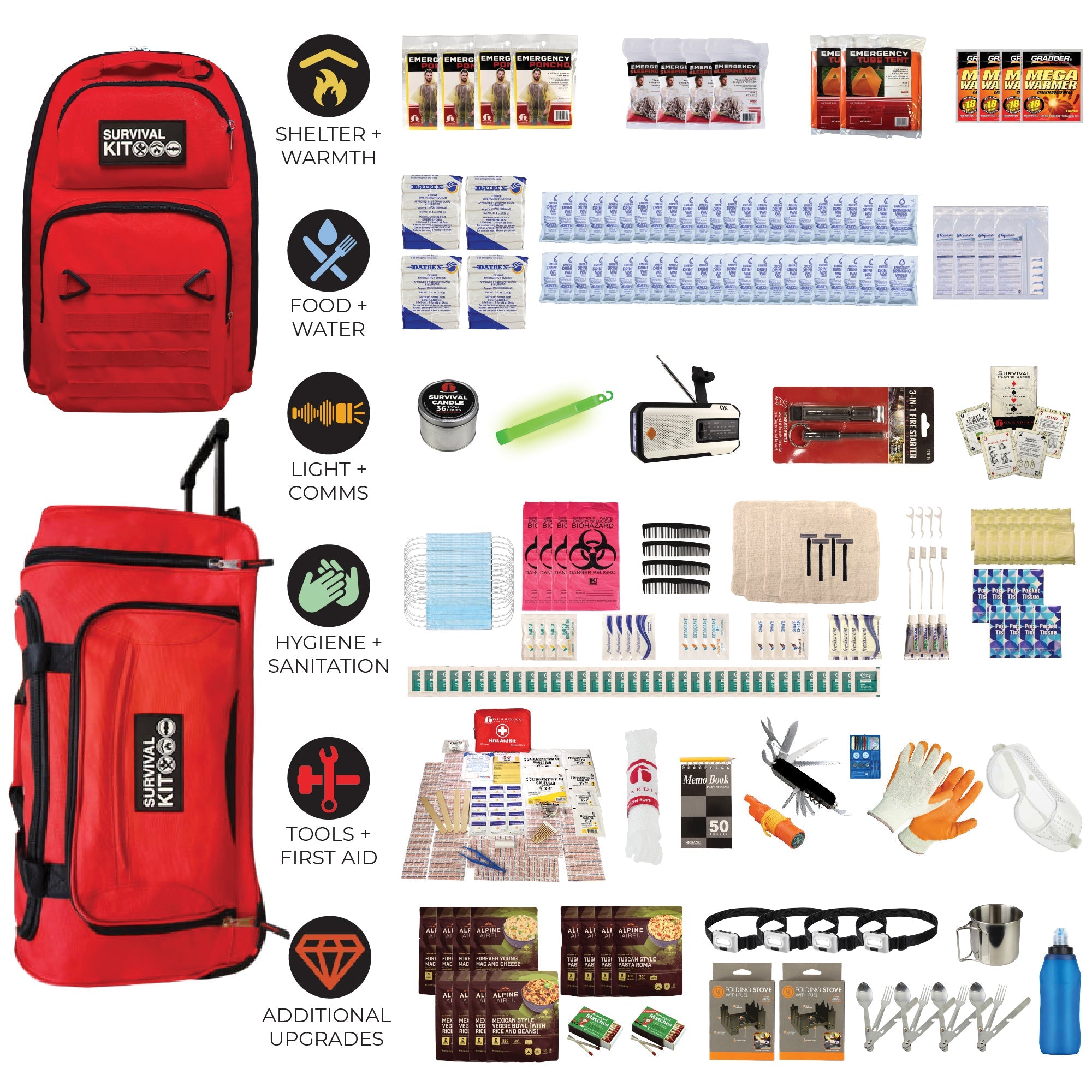 Extensively Prepared Emergency Kit - OVERLANDERS Outfitter