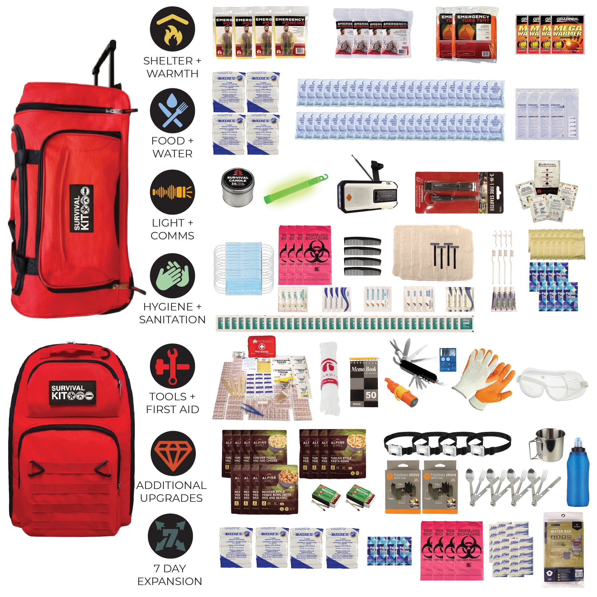 Extensively Prepared Emergency Kit - OVERLANDERS Outfitter