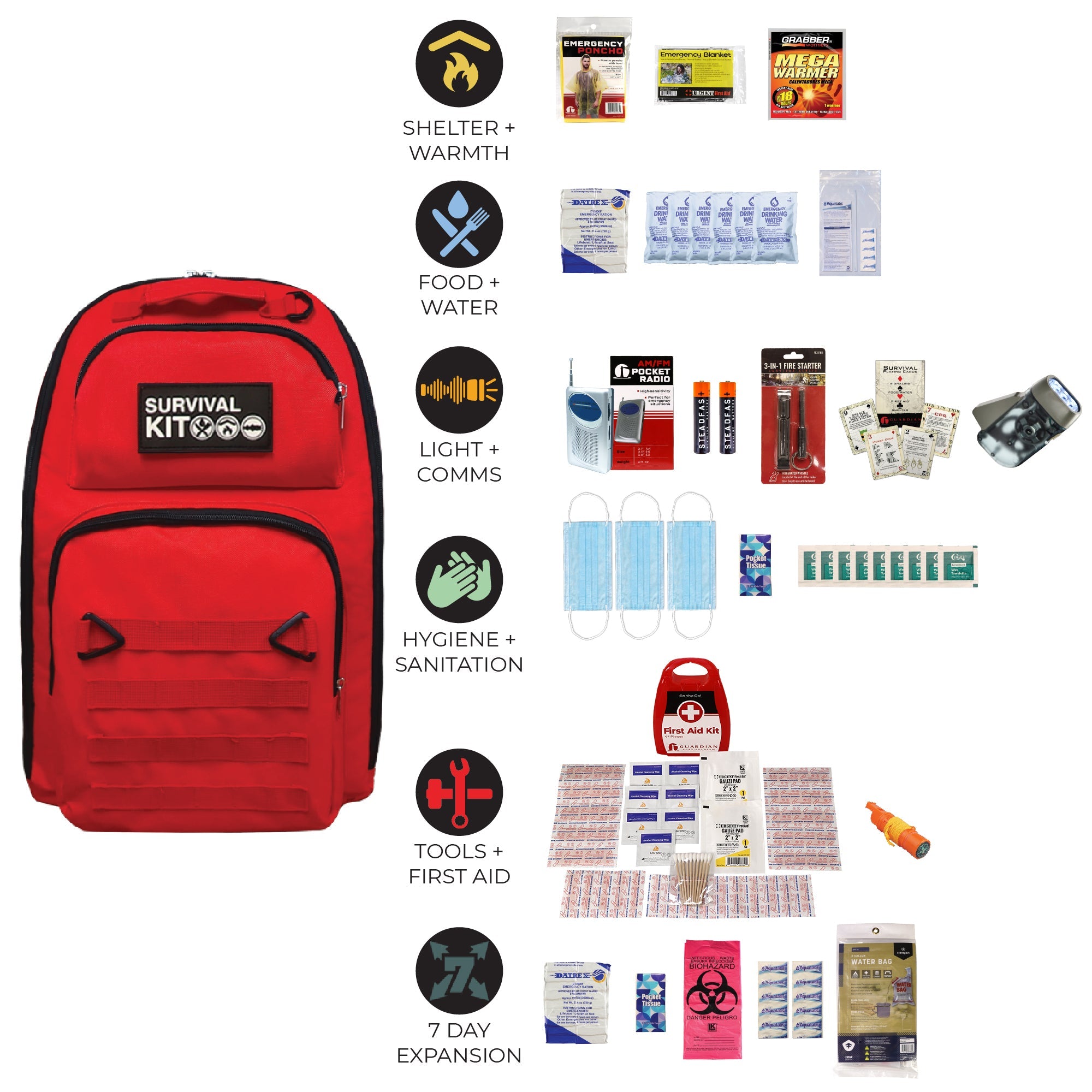 Prepared Survival Kit -  Emergency & Disaster Go Bag - OVERLANDERS Outfitter
