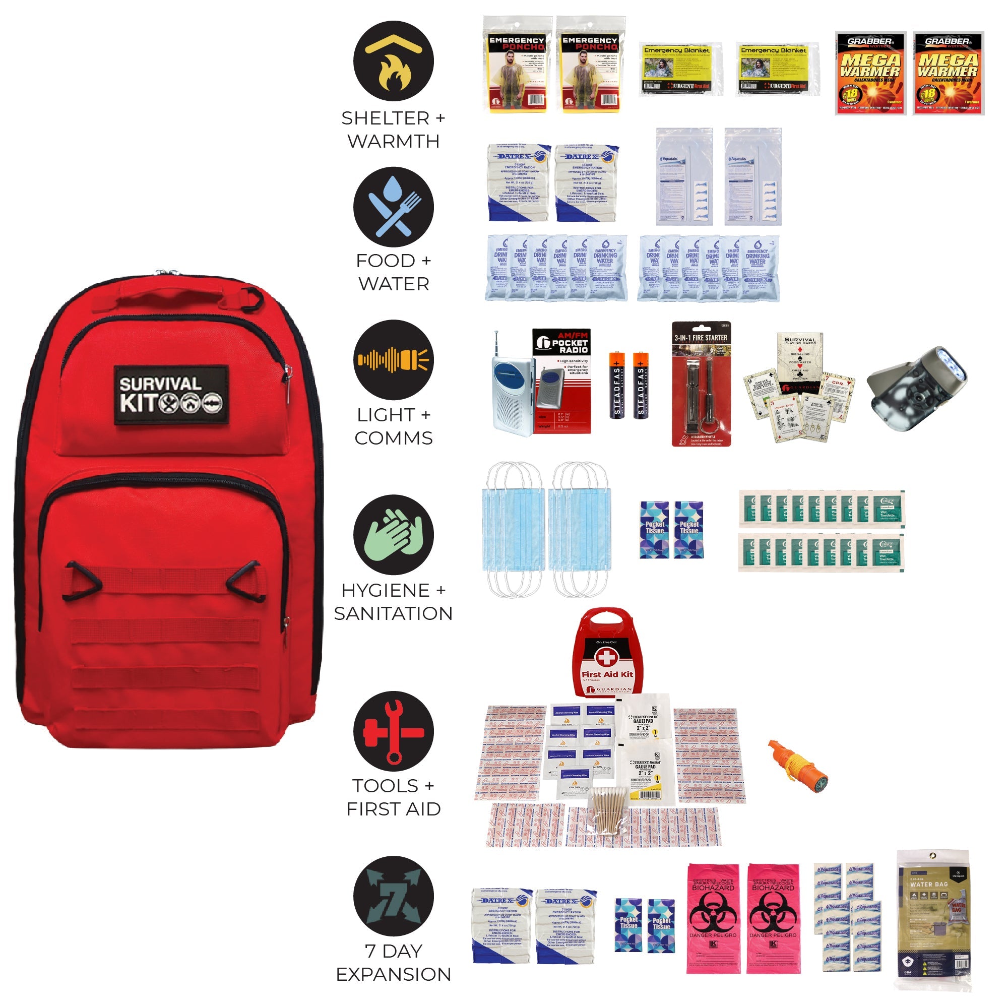 Prepared Survival Kit -  Emergency & Disaster Go Bag - OVERLANDERS Outfitter
