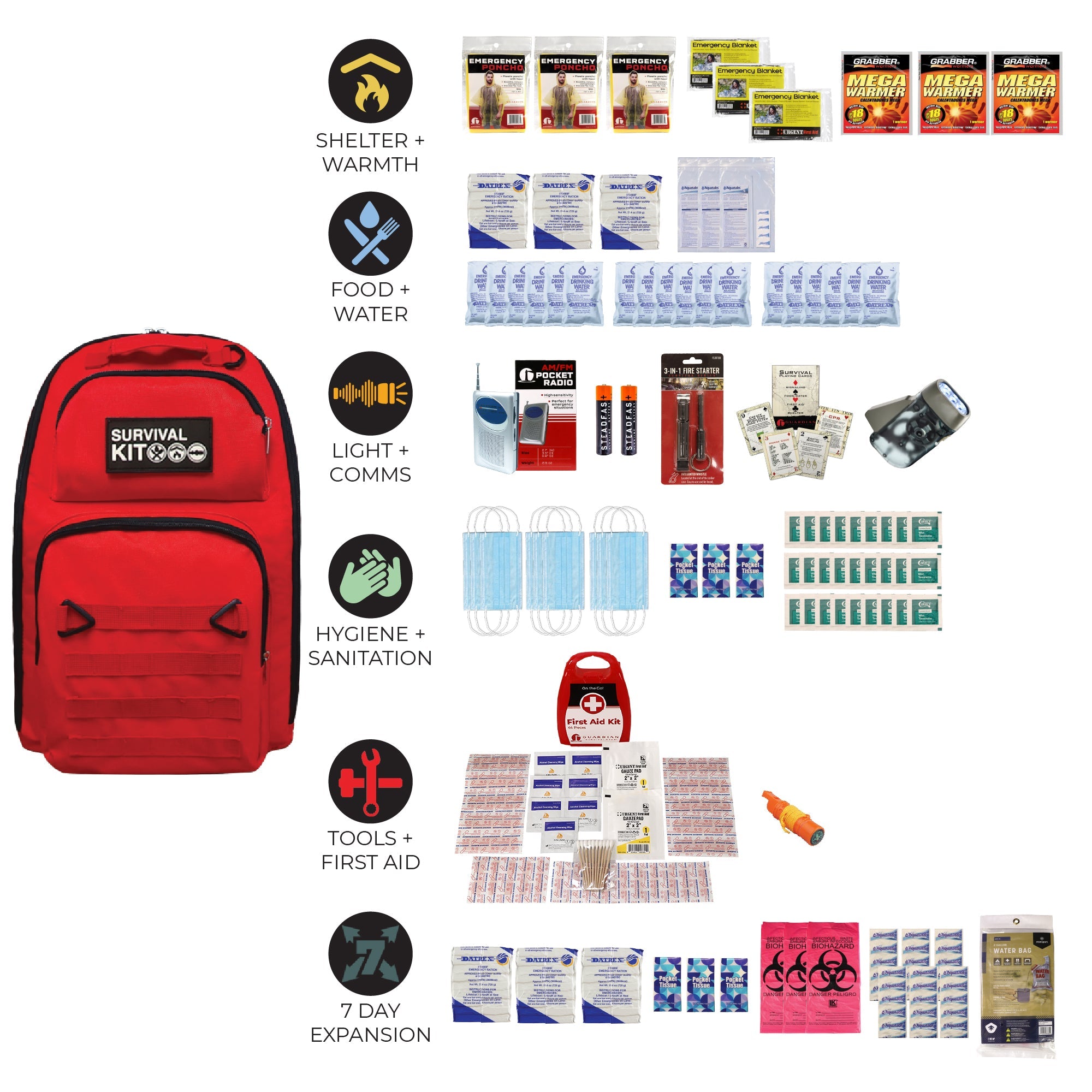 Prepared Survival Kit -  Emergency & Disaster Go Bag - OVERLANDERS Outfitter