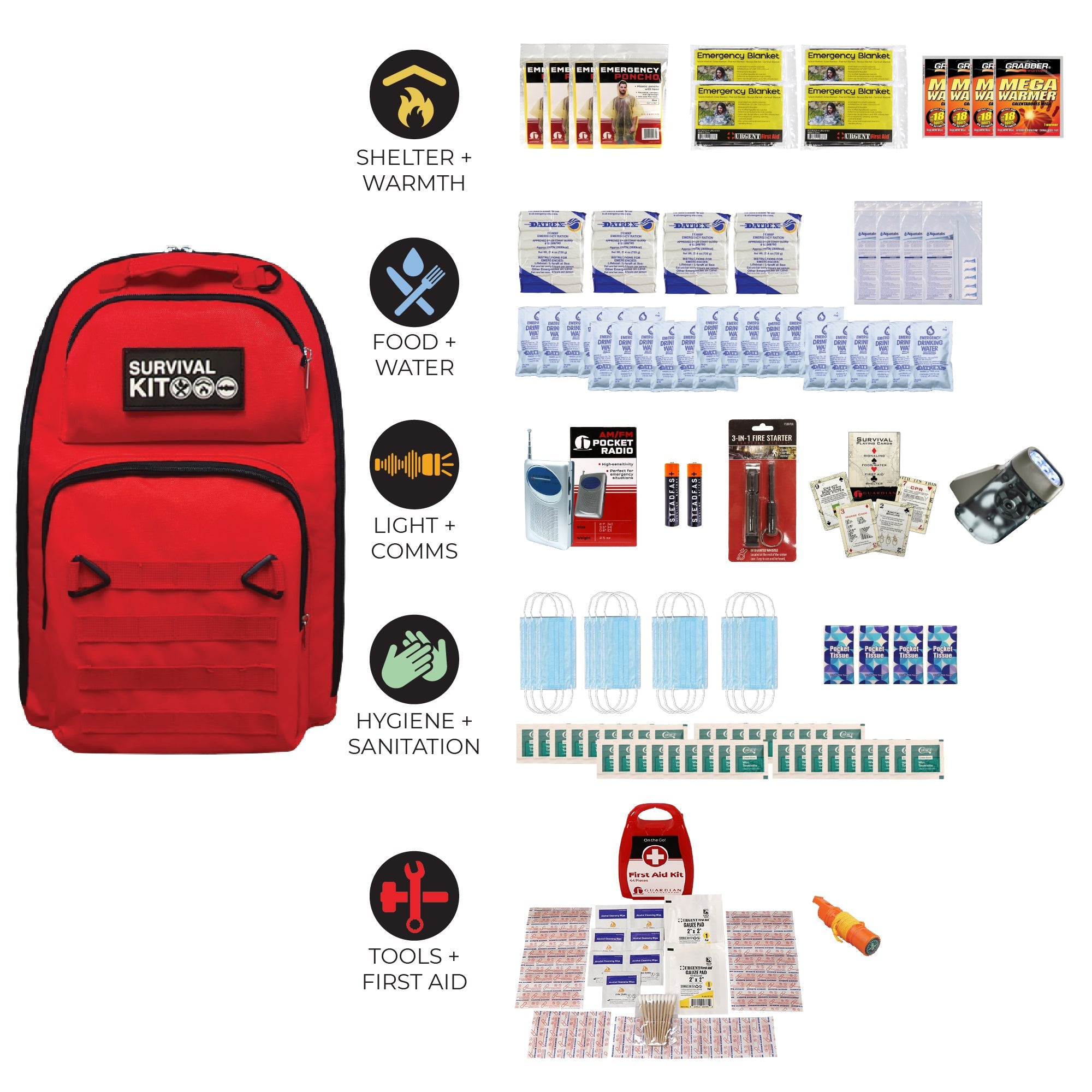 Prepared Survival Kit -  Emergency & Disaster Go Bag - OVERLANDERS Outfitter